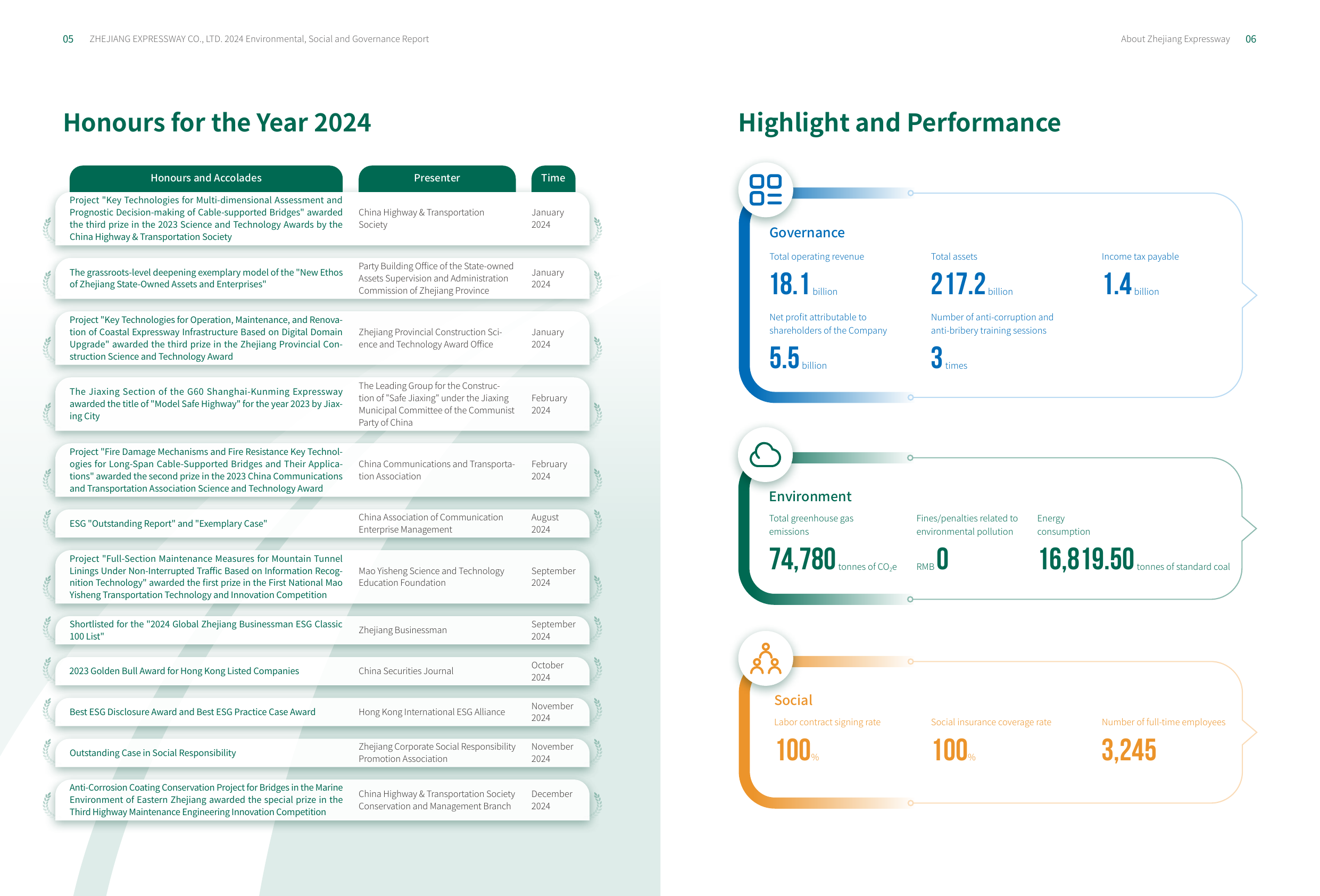 Emissions data extracted from page 4