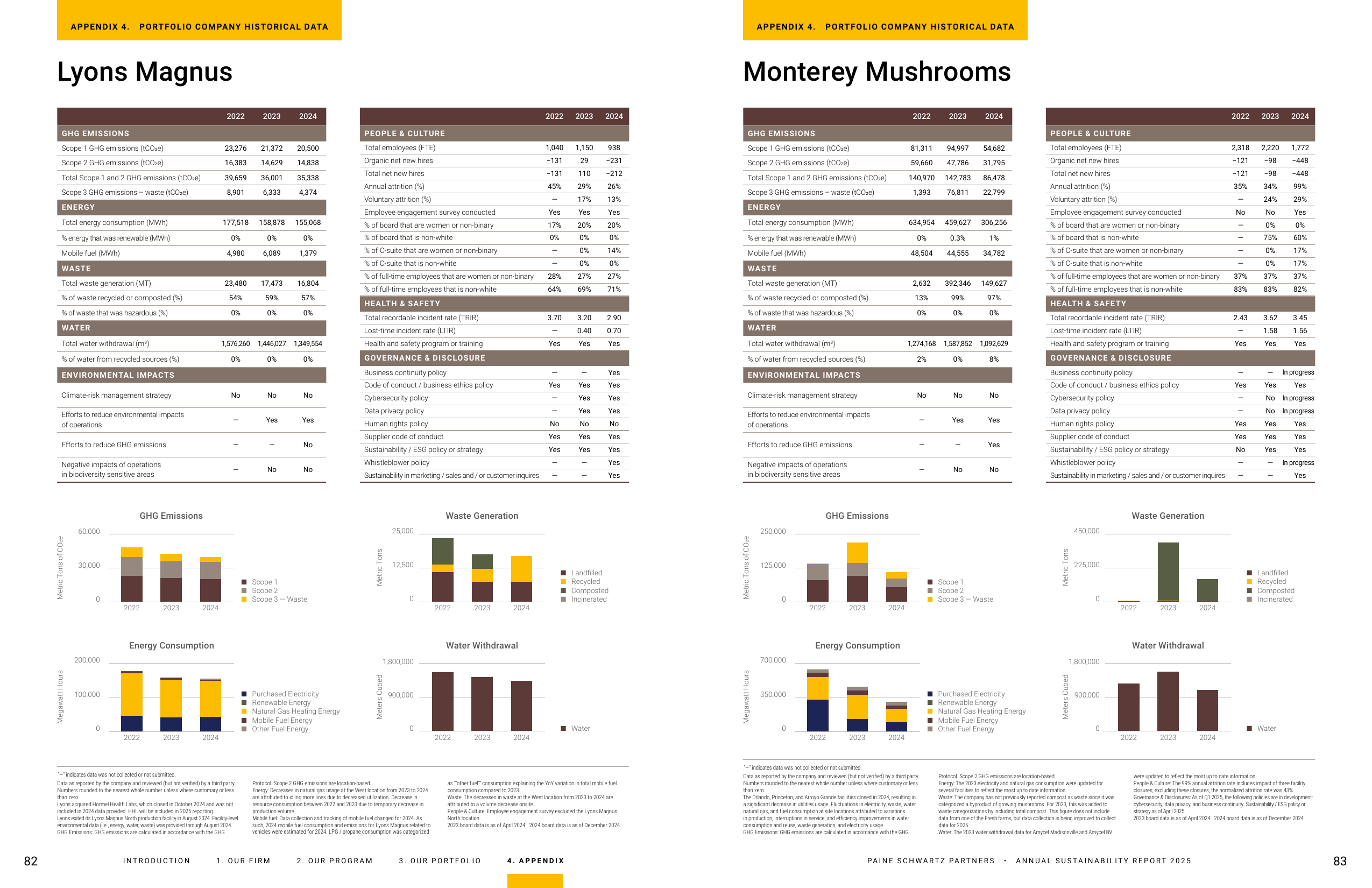Emissions data extracted from page 43