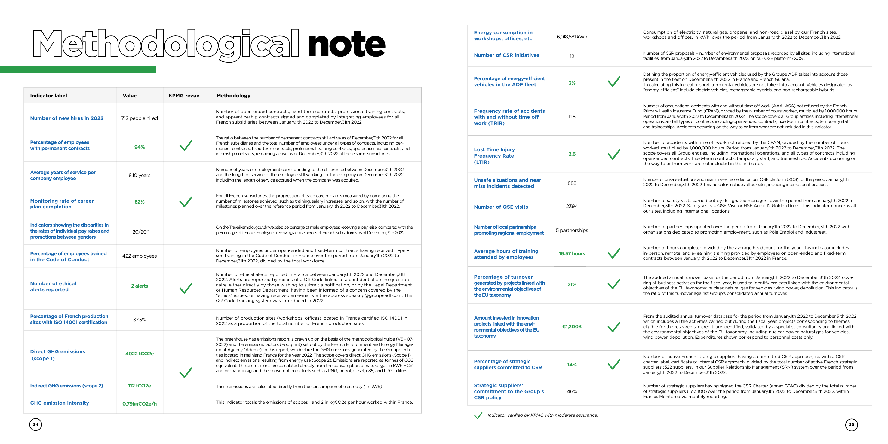 Emissions data extracted from page 18