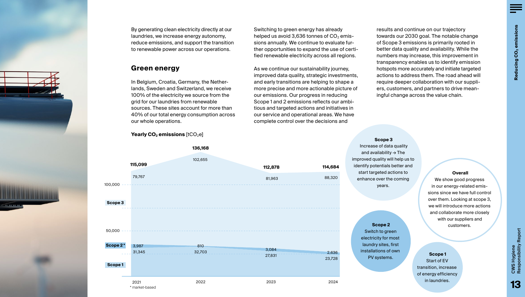 Emissions data extracted from page 13