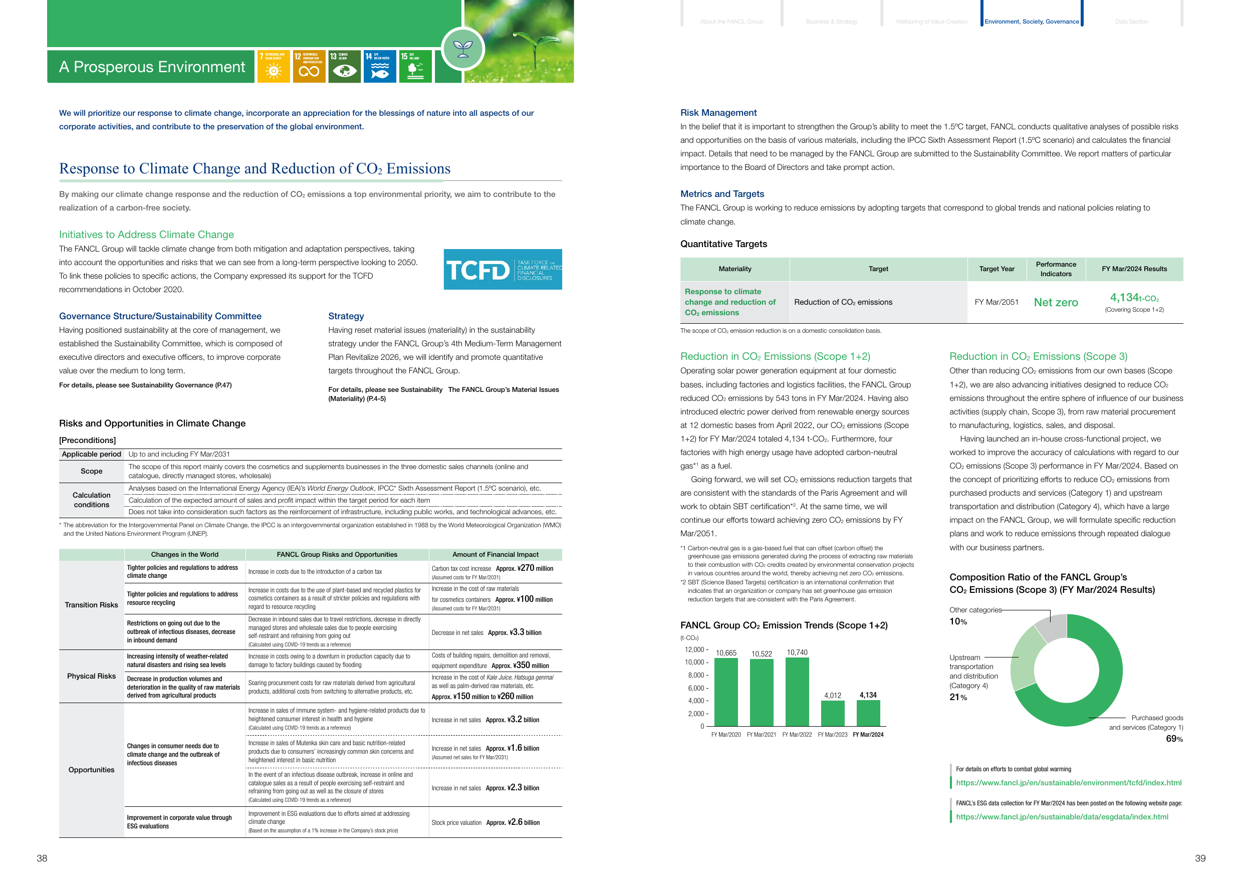 Emissions data extracted from page 21