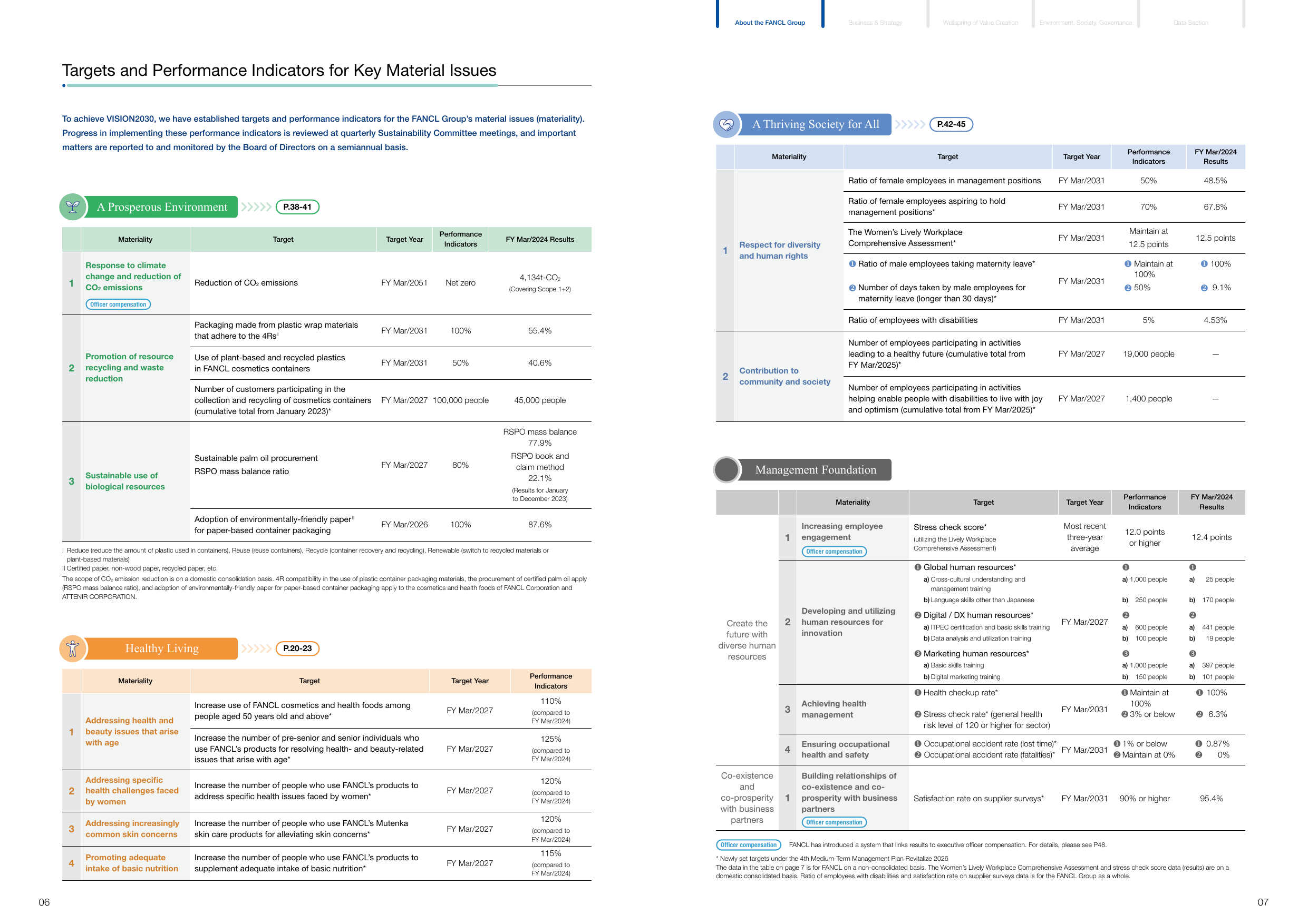 Emissions data extracted from page 5