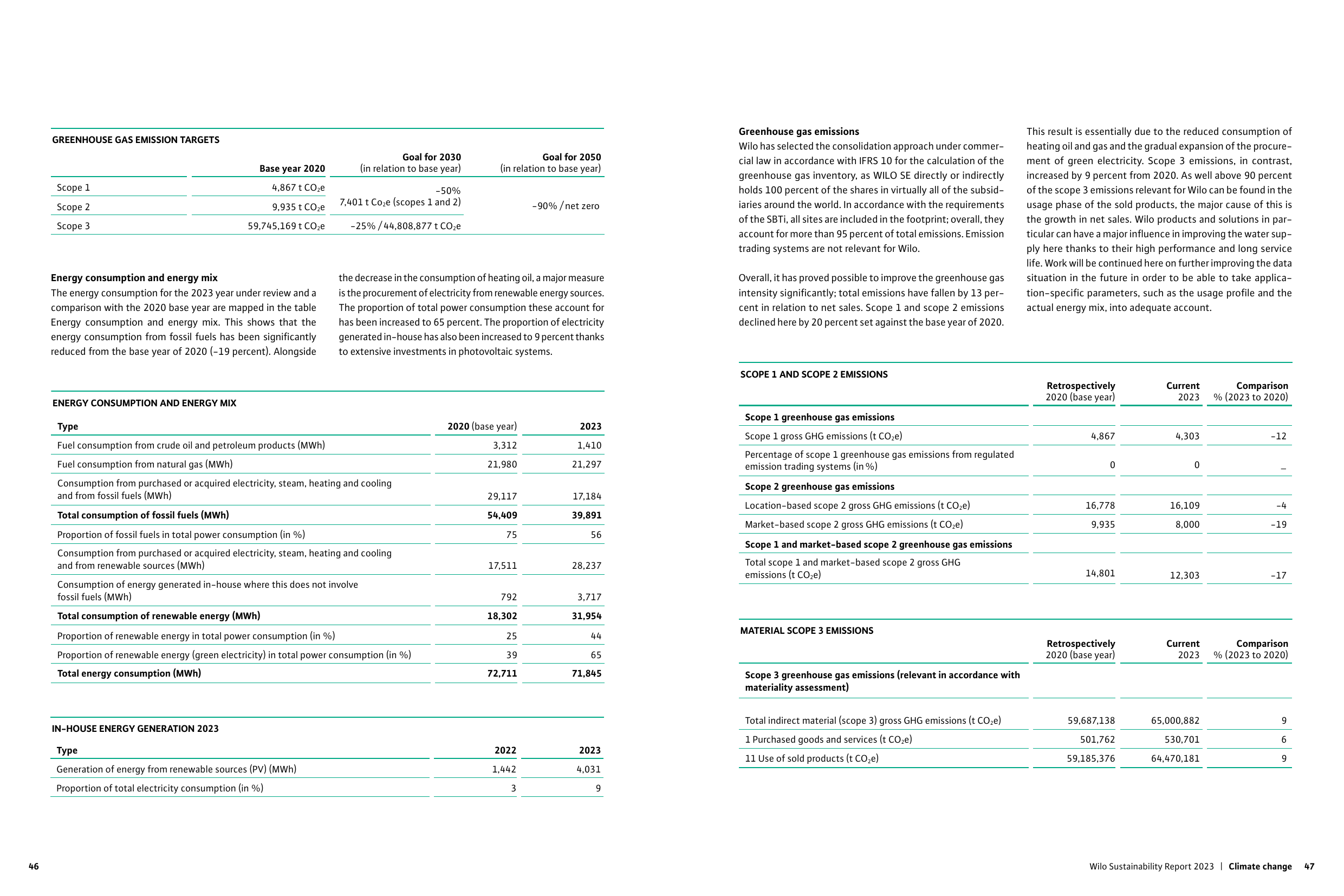 Emissions data extracted from page 26