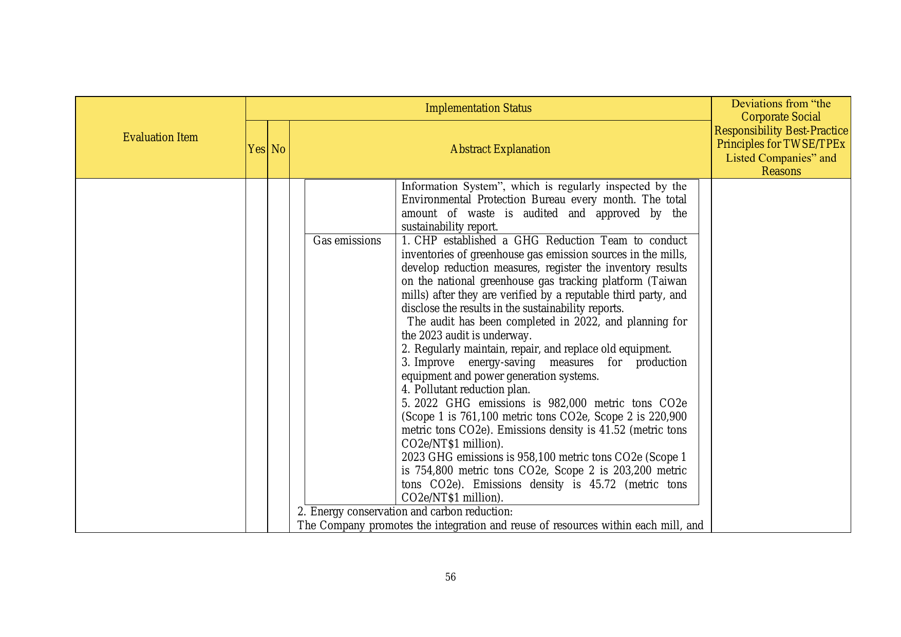 Emissions data extracted from page 57