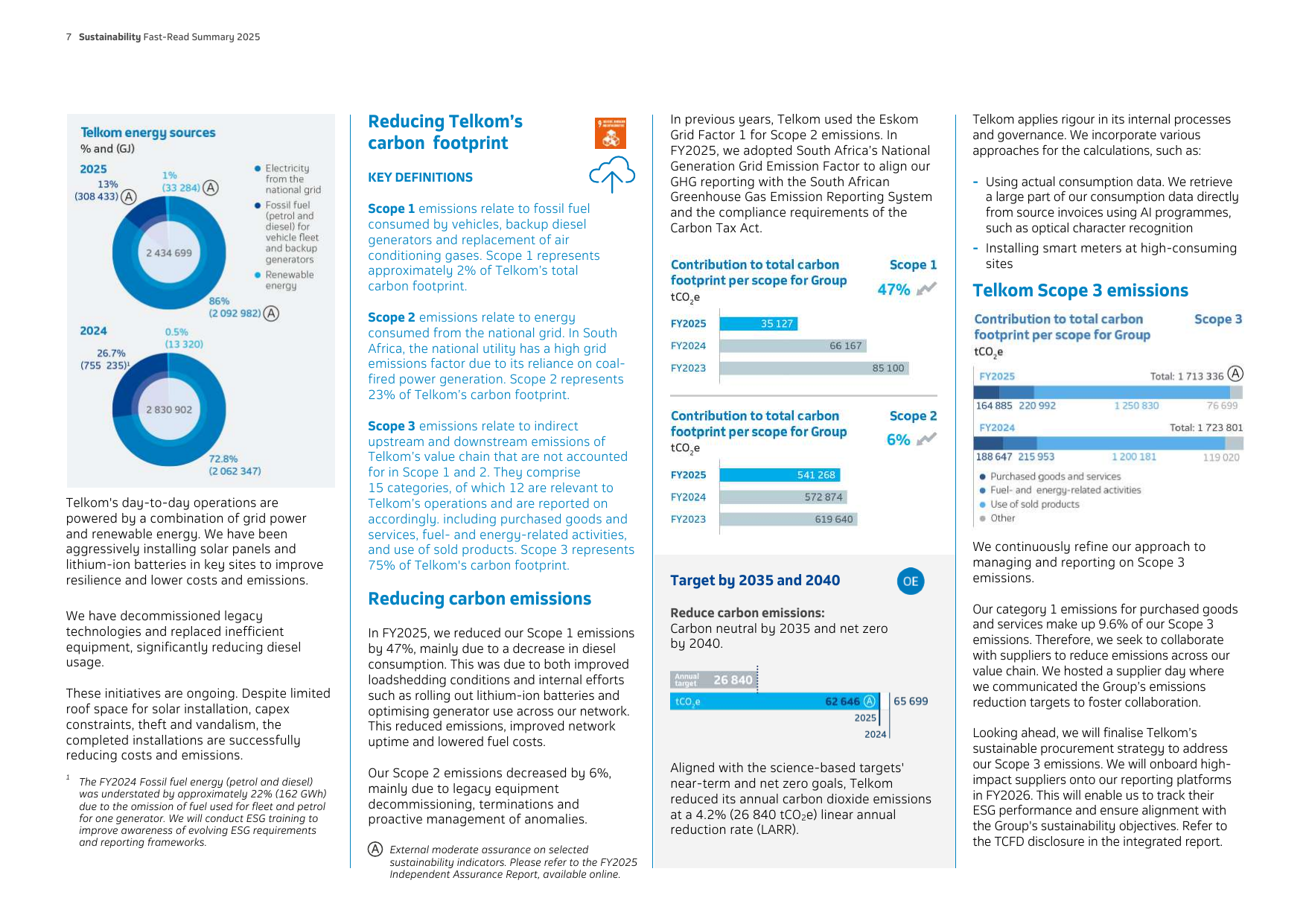 Emissions data extracted from page 8