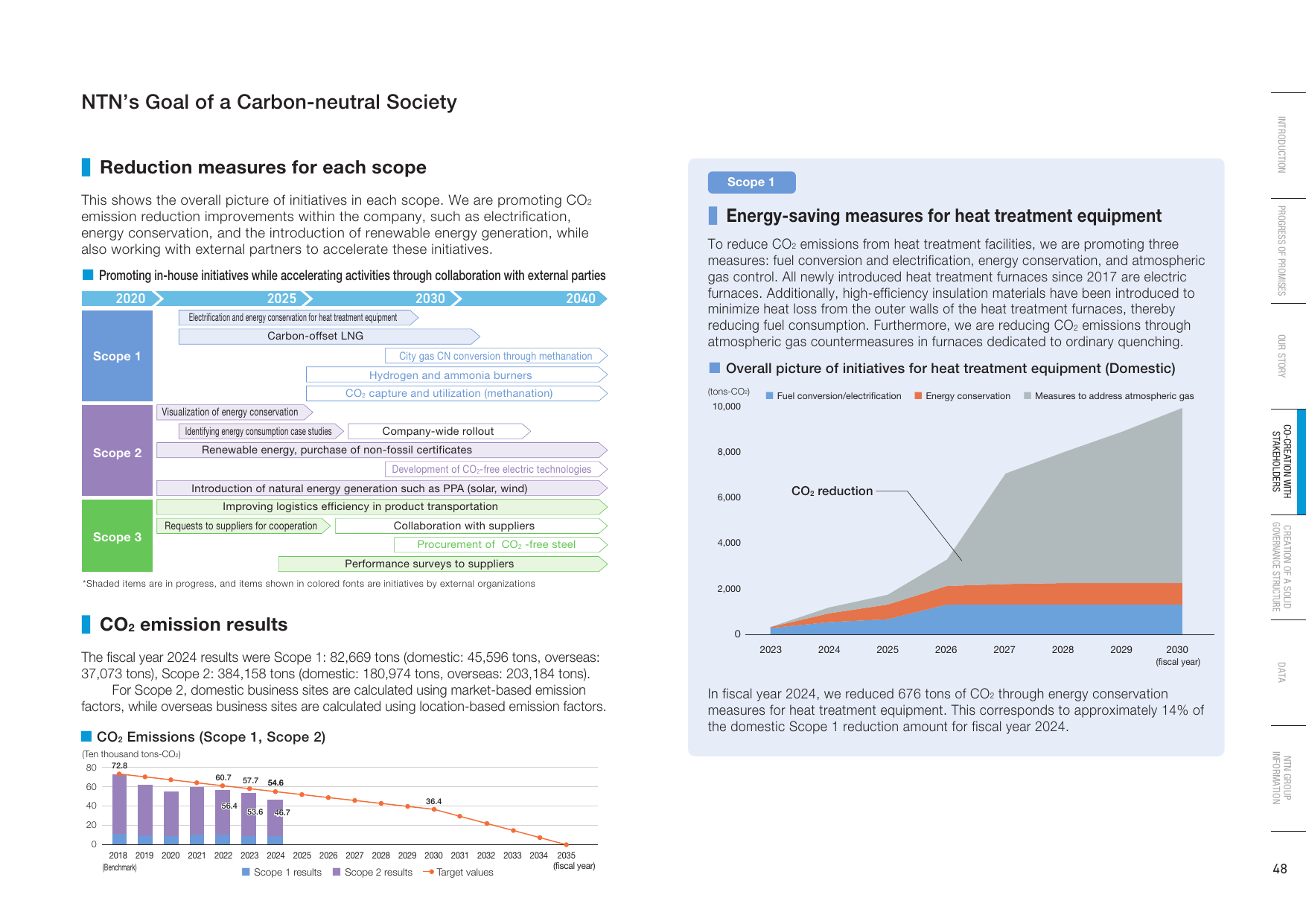 Emissions data extracted from page 49