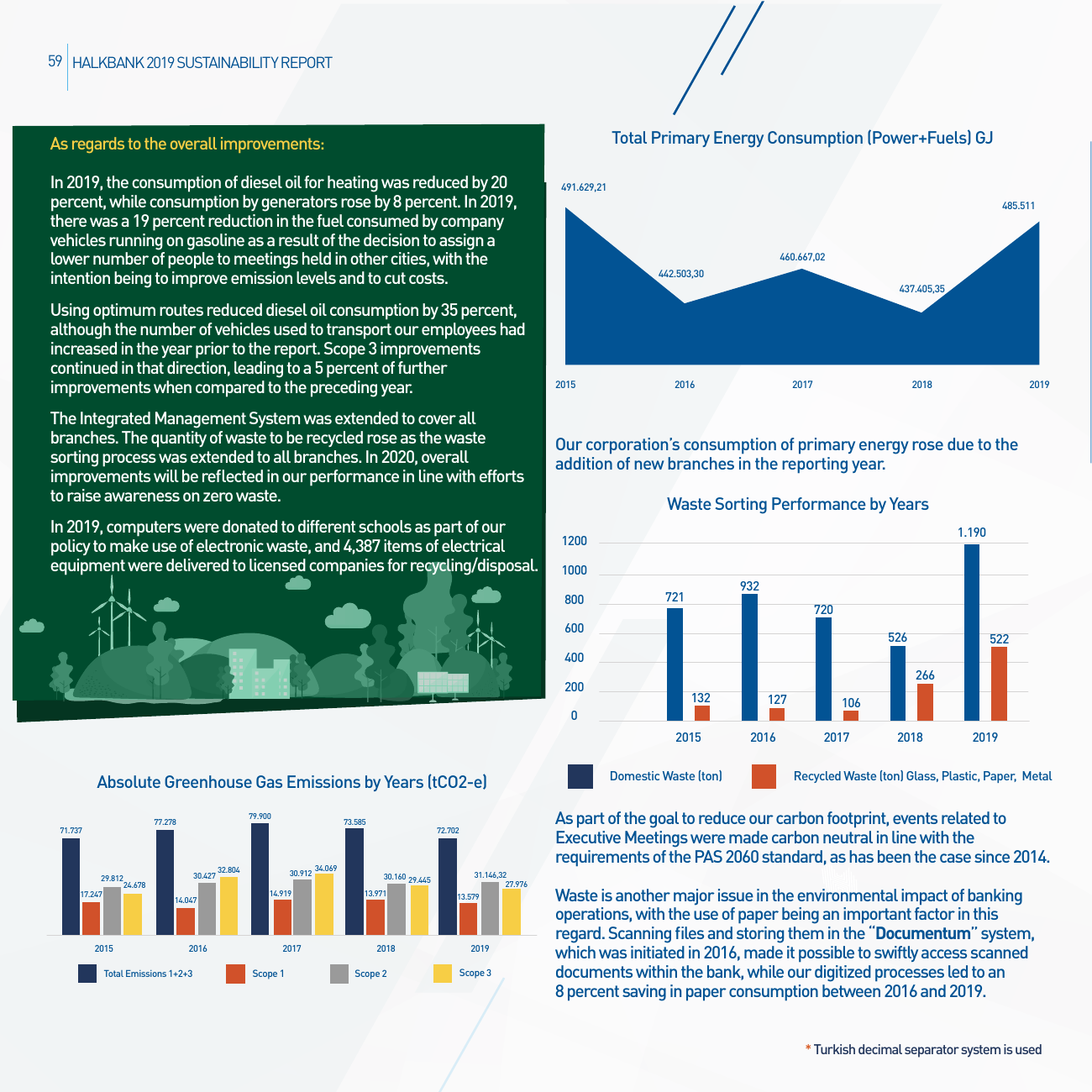 Emissions data extracted from page 60