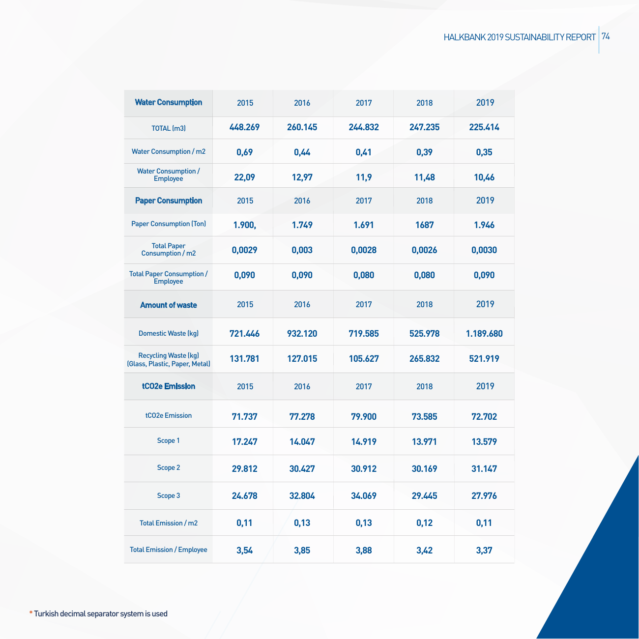 Emissions data extracted from page 75