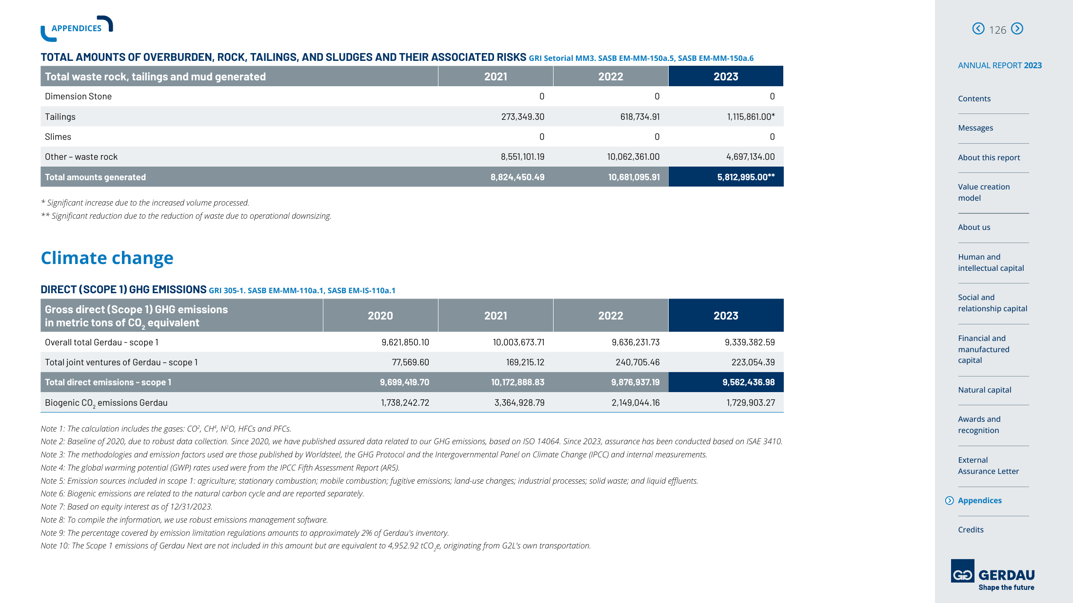 Emissions data extracted from page 126