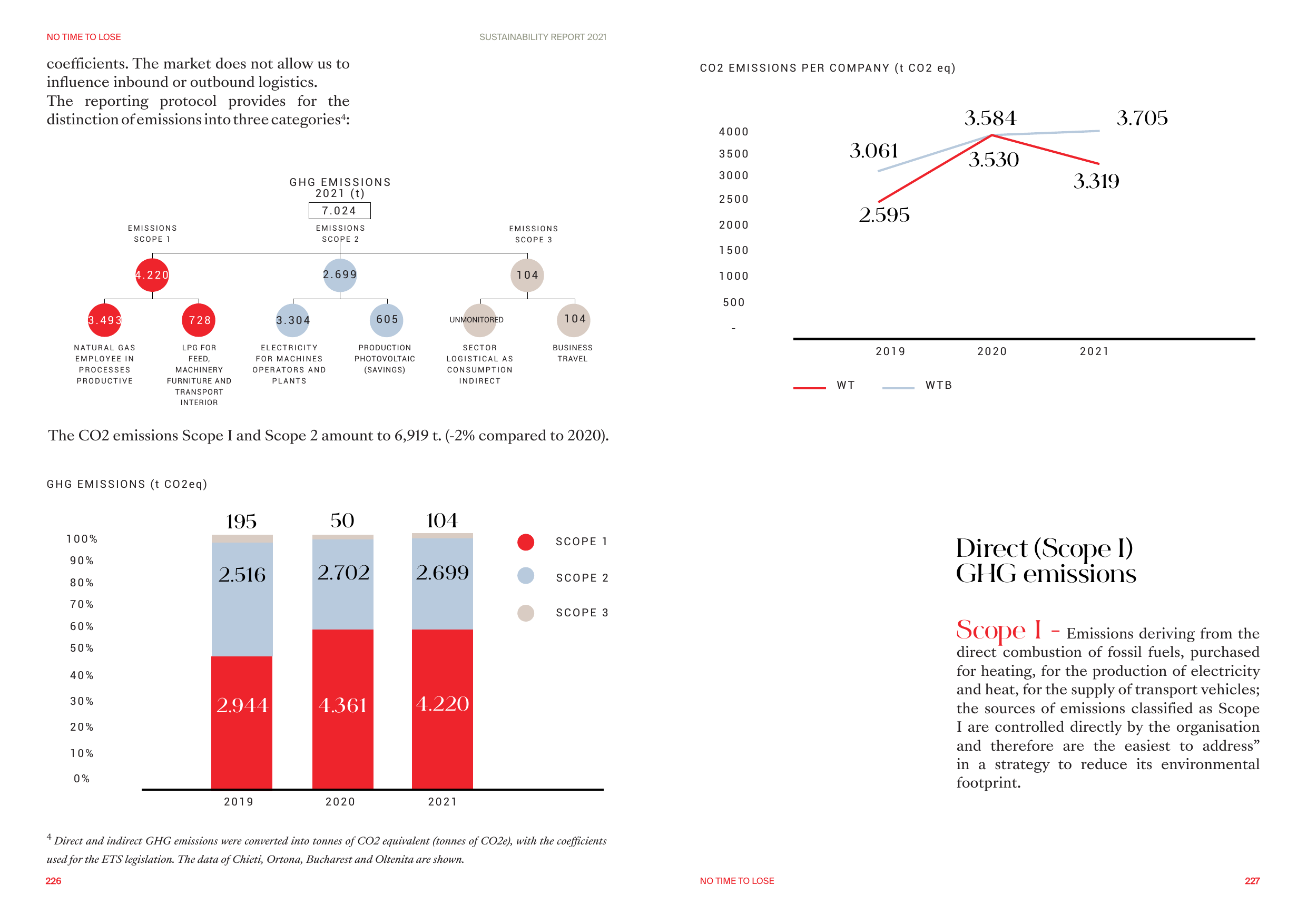 Emissions data extracted from page 114