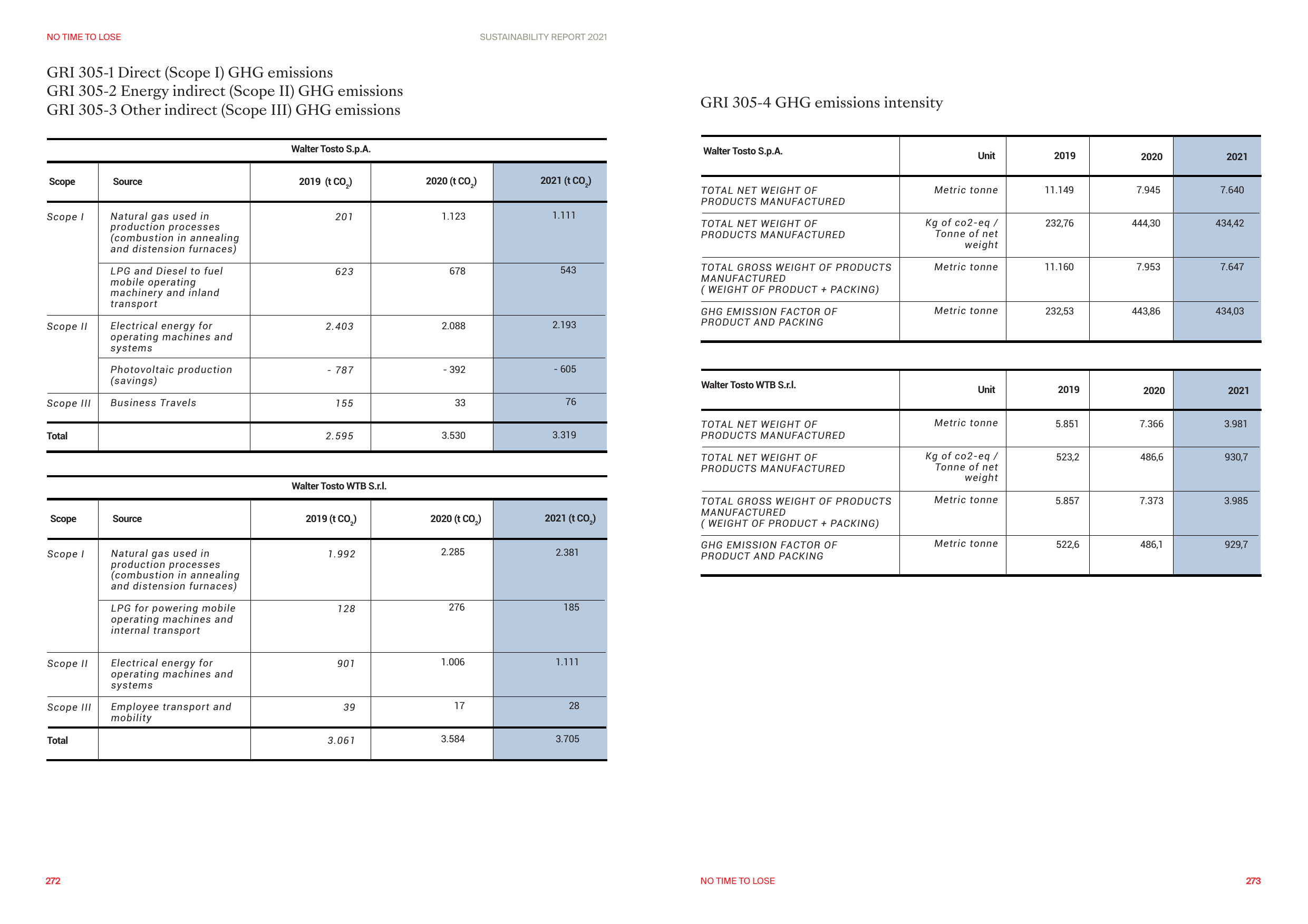 Emissions data extracted from page 137