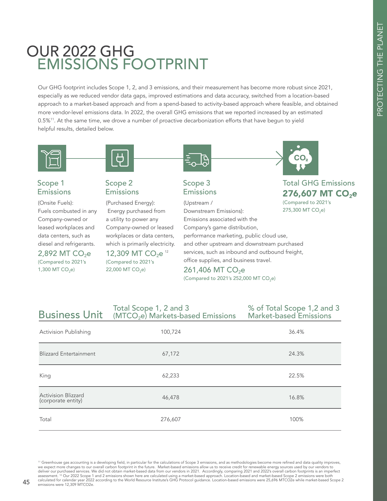 Emissions data extracted from page 45