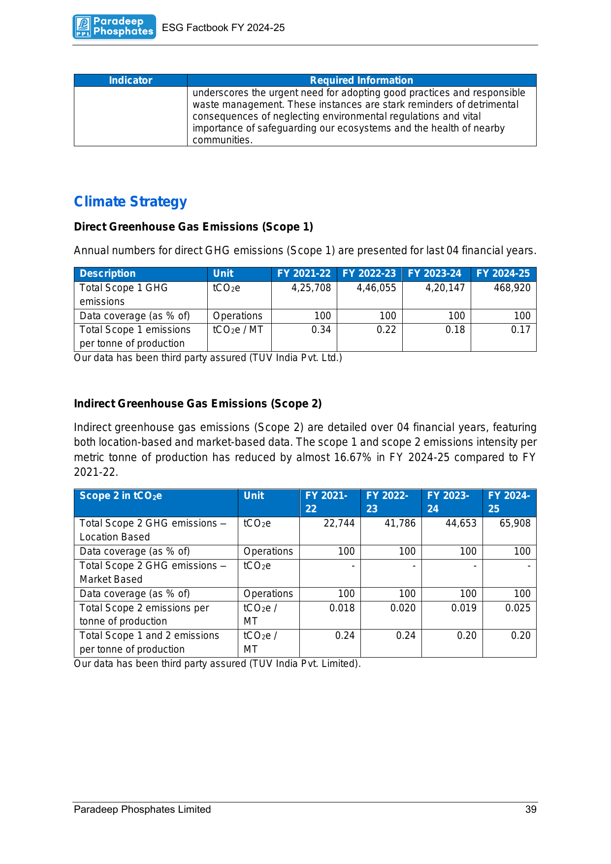 Emissions data extracted from page 40