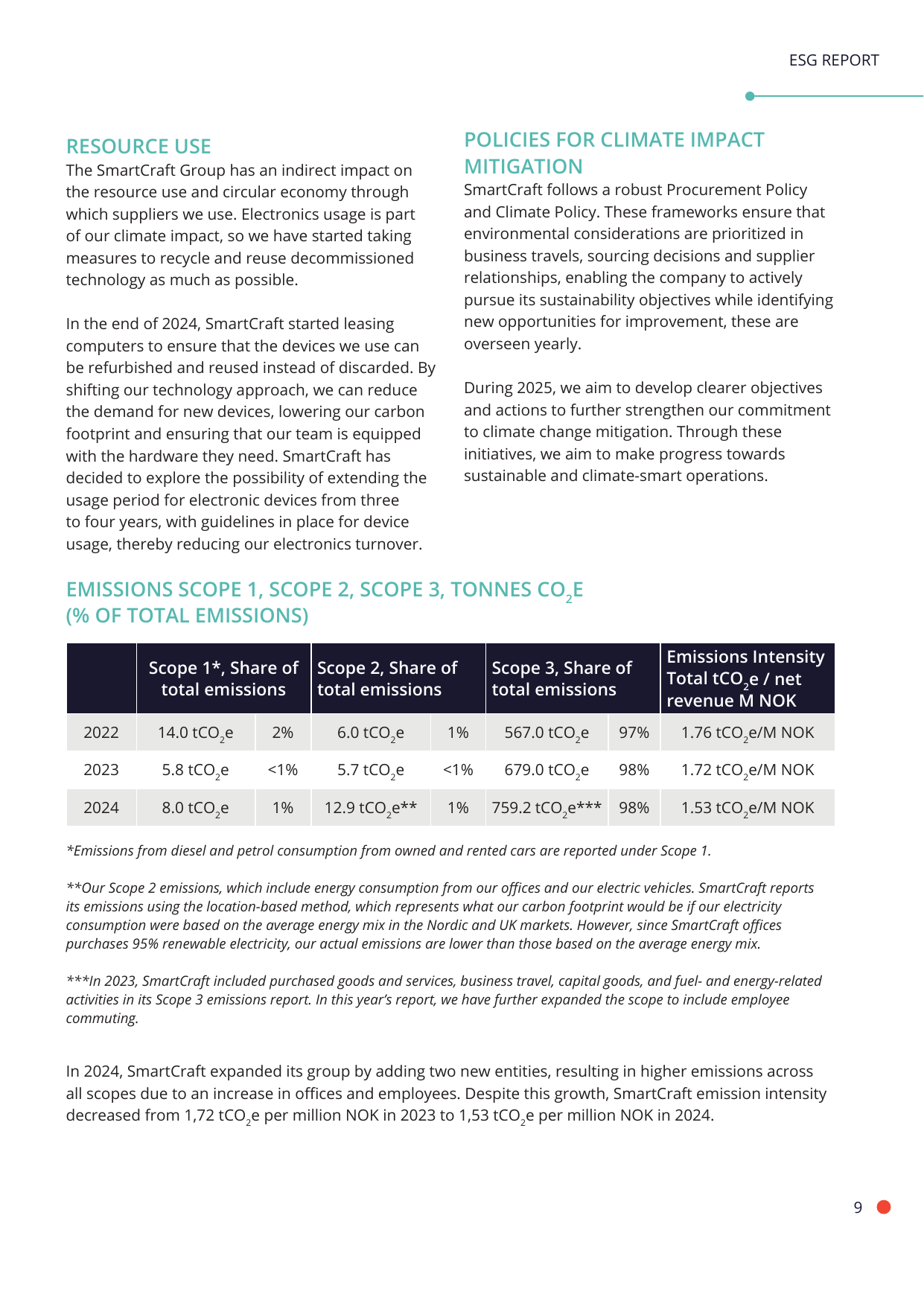 Emissions data extracted from page 9