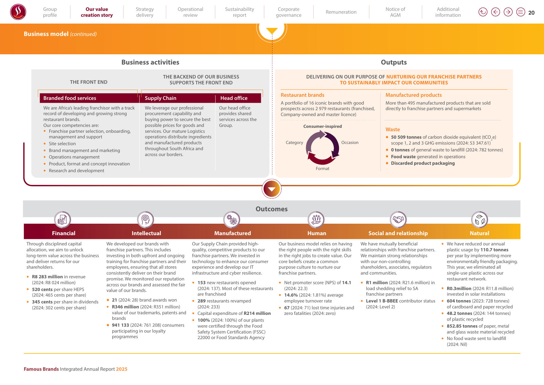 Emissions data extracted from page 22