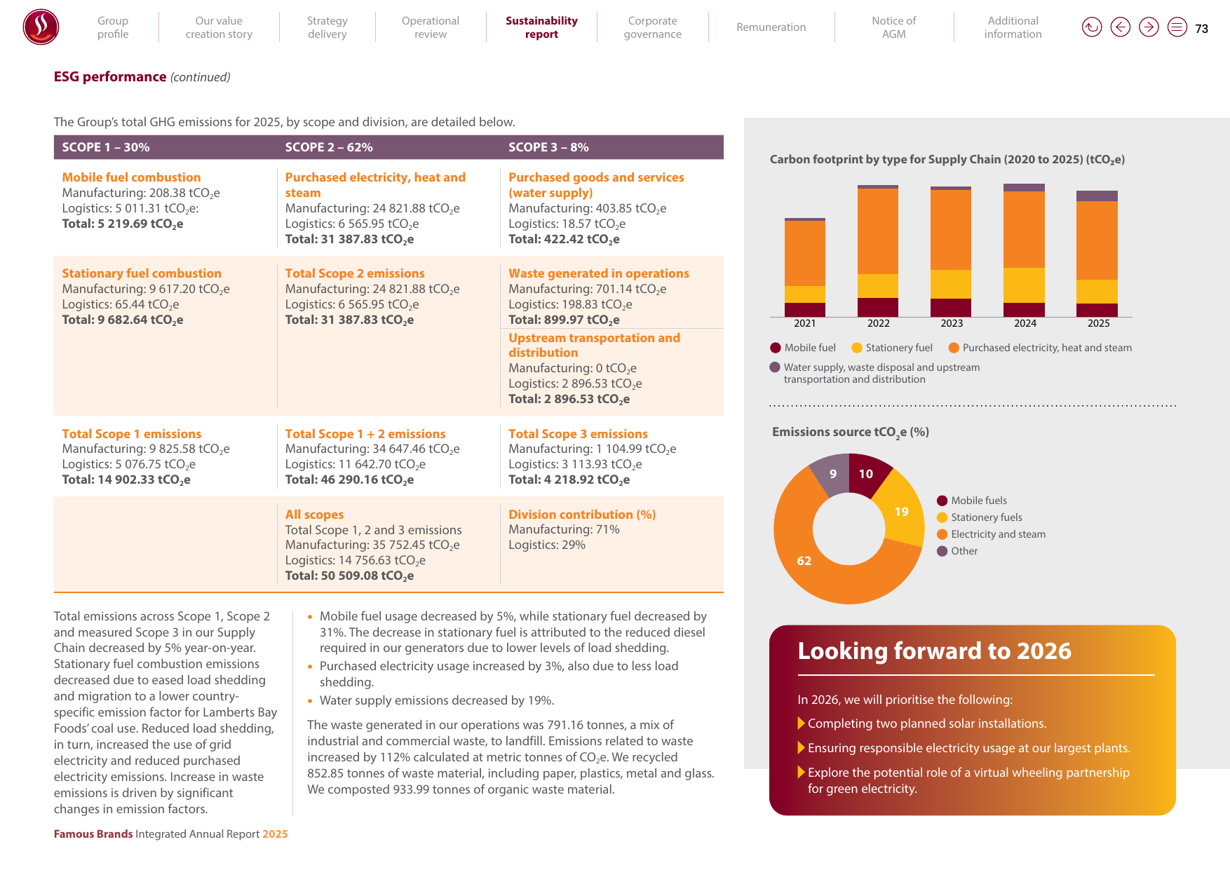 Emissions data extracted from page 75