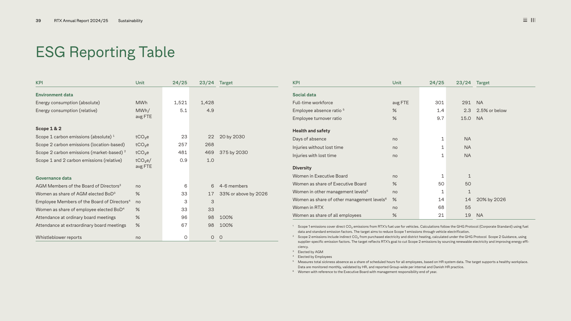 Emissions data extracted from page 39