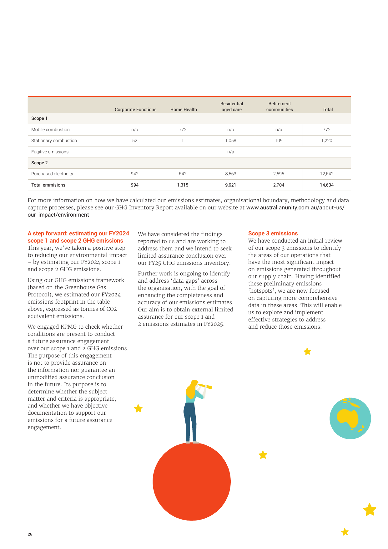 Emissions data extracted from page 28