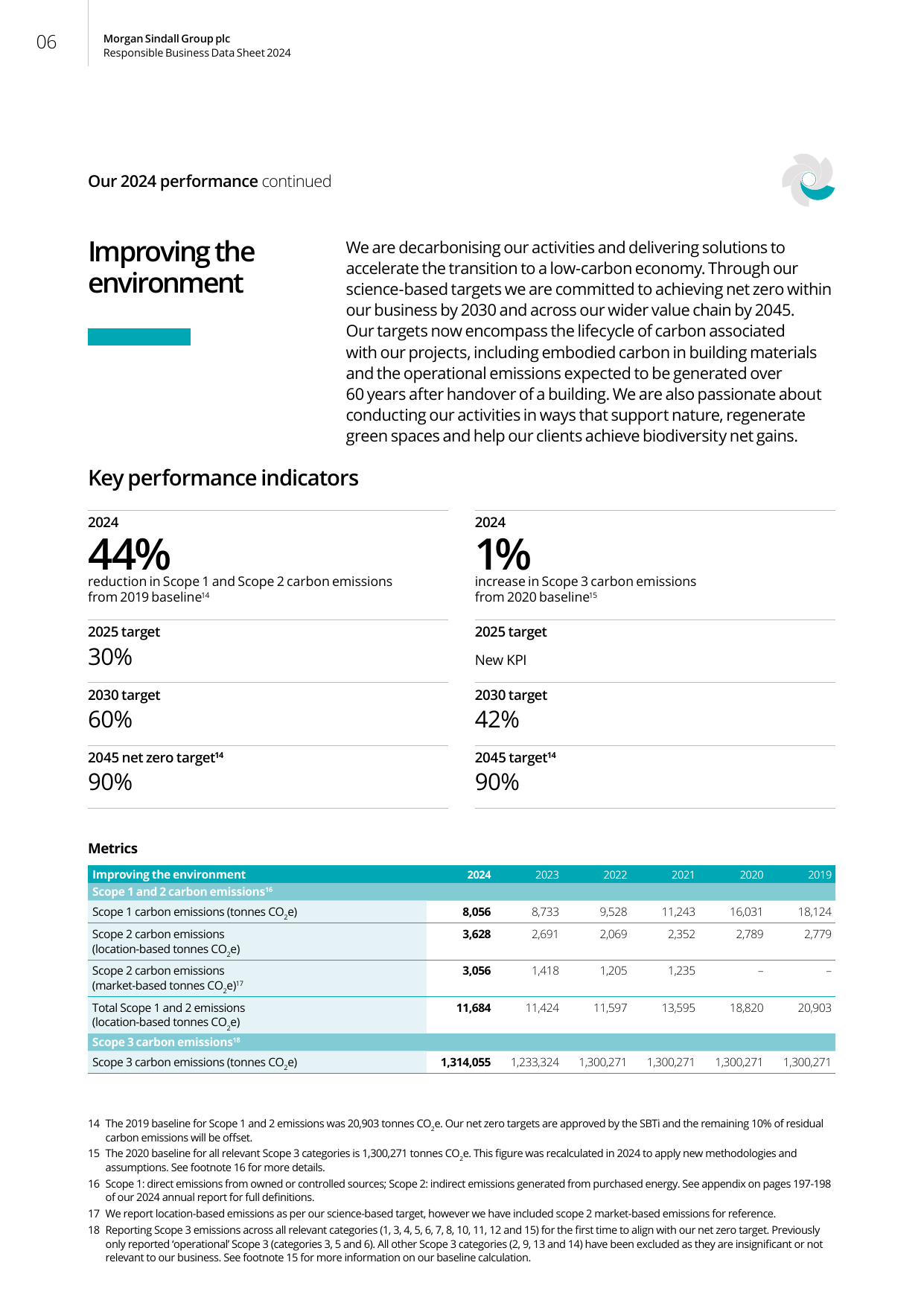 Emissions data extracted from page 6