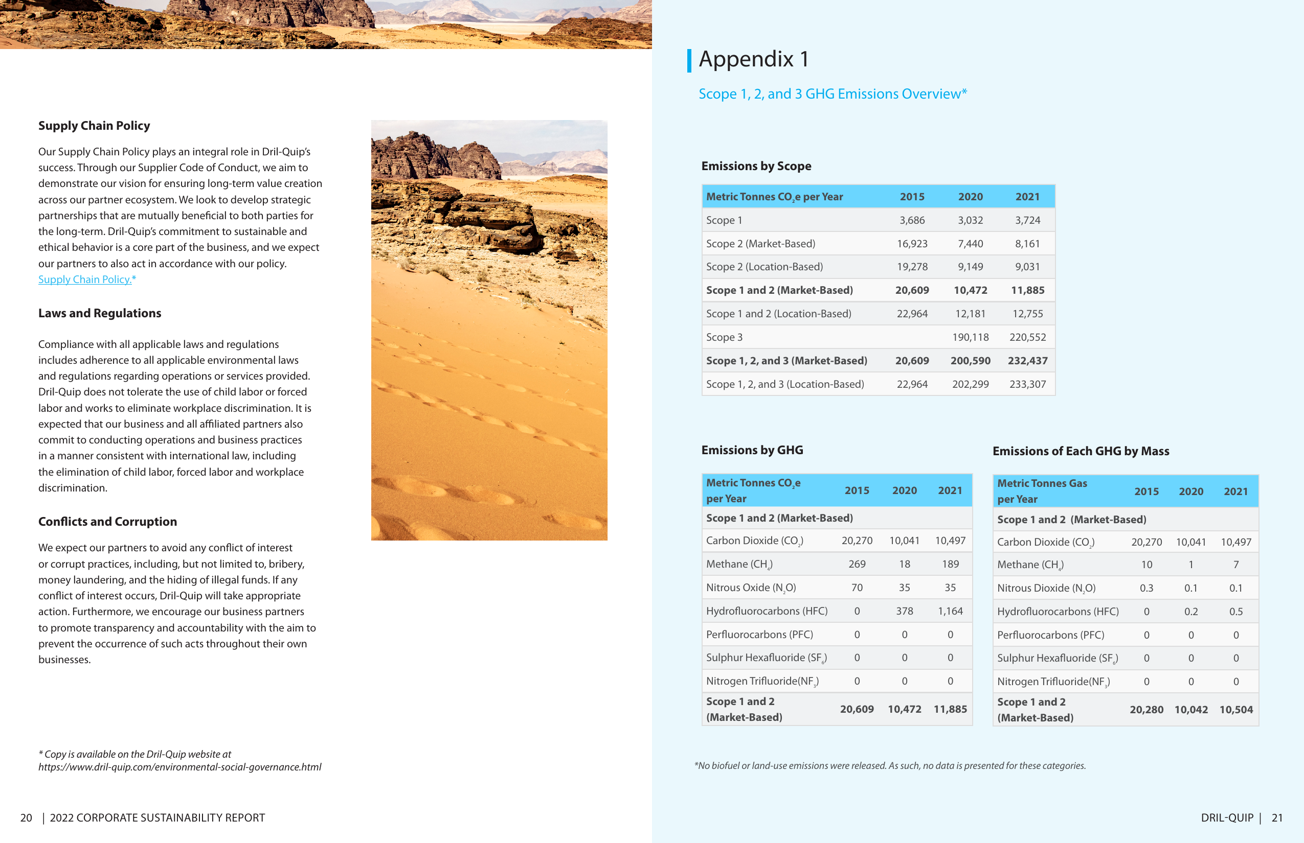 Emissions data extracted from page 12