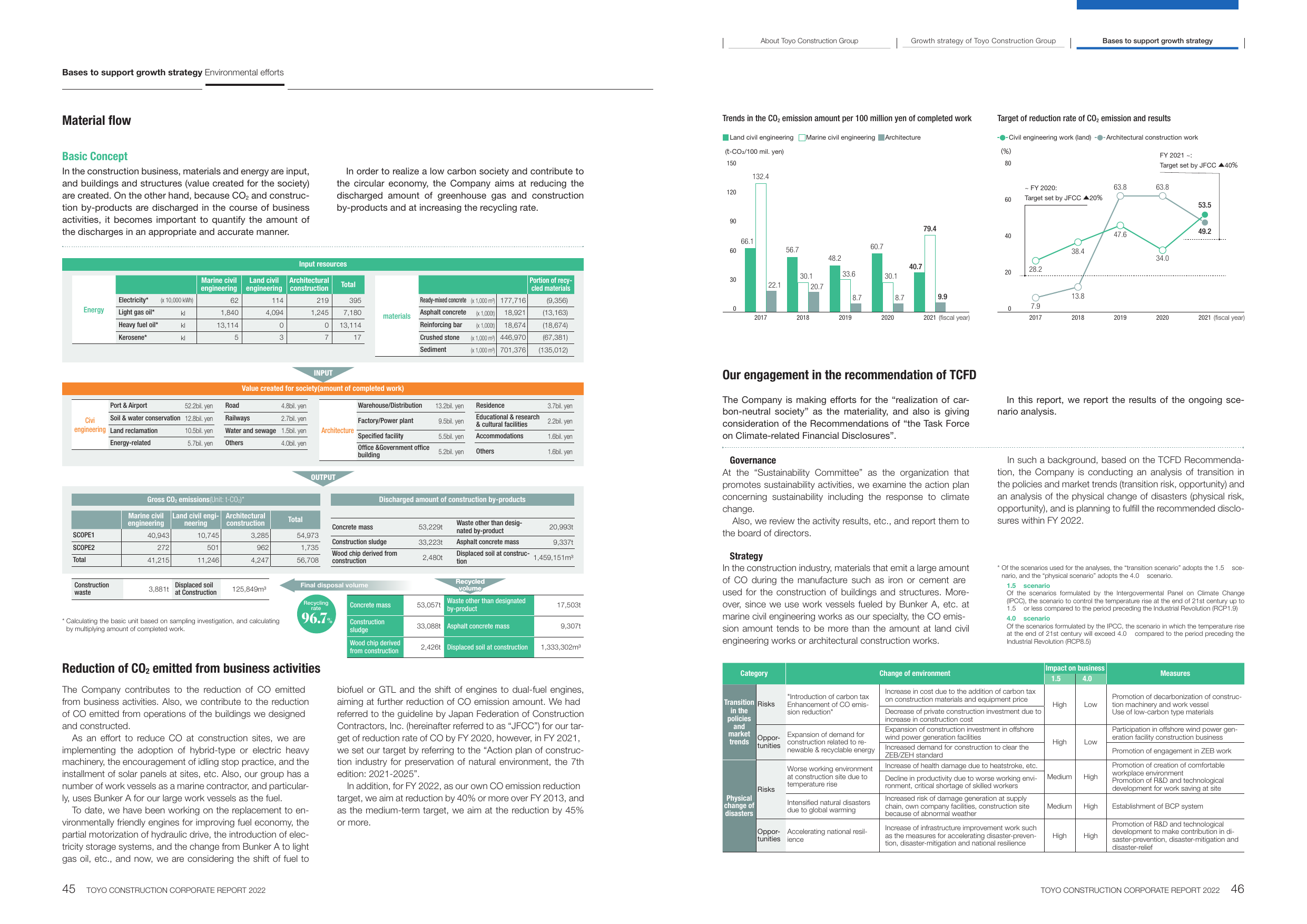 Emissions data extracted from page 24