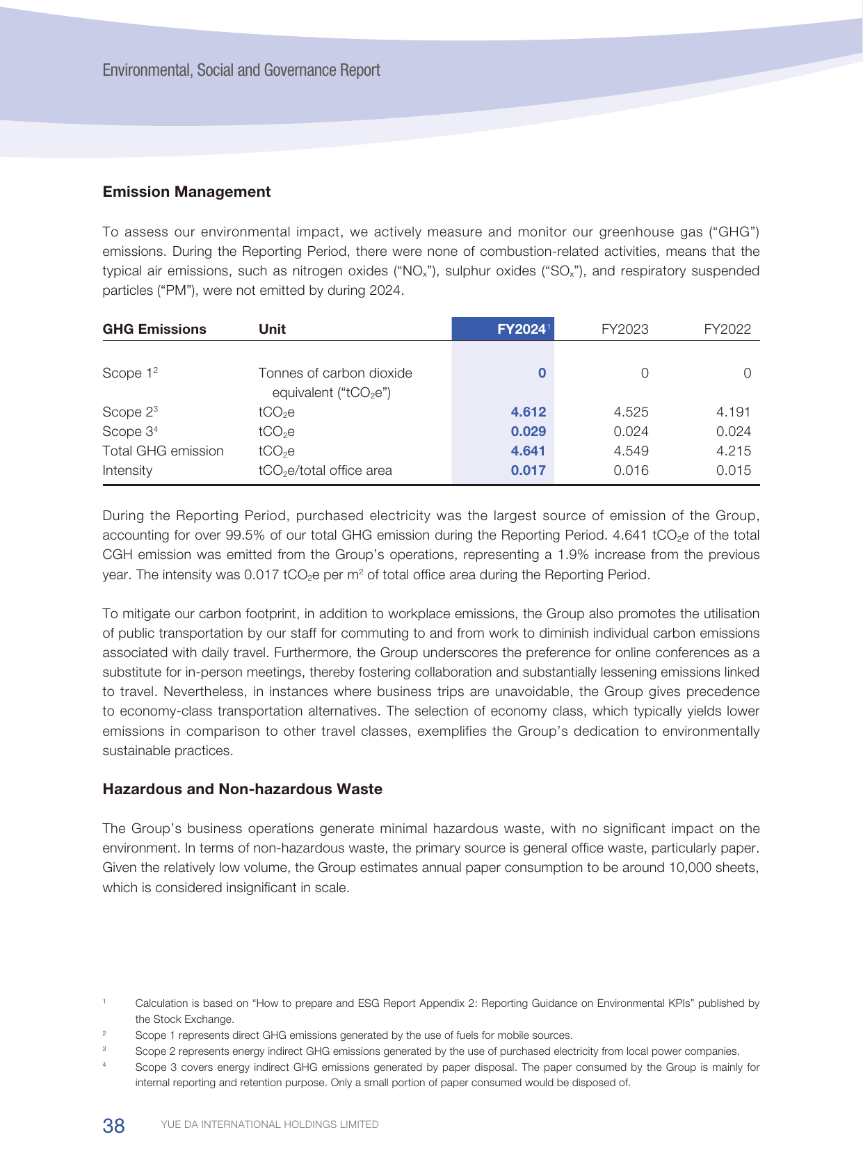 Emissions data extracted from page 39