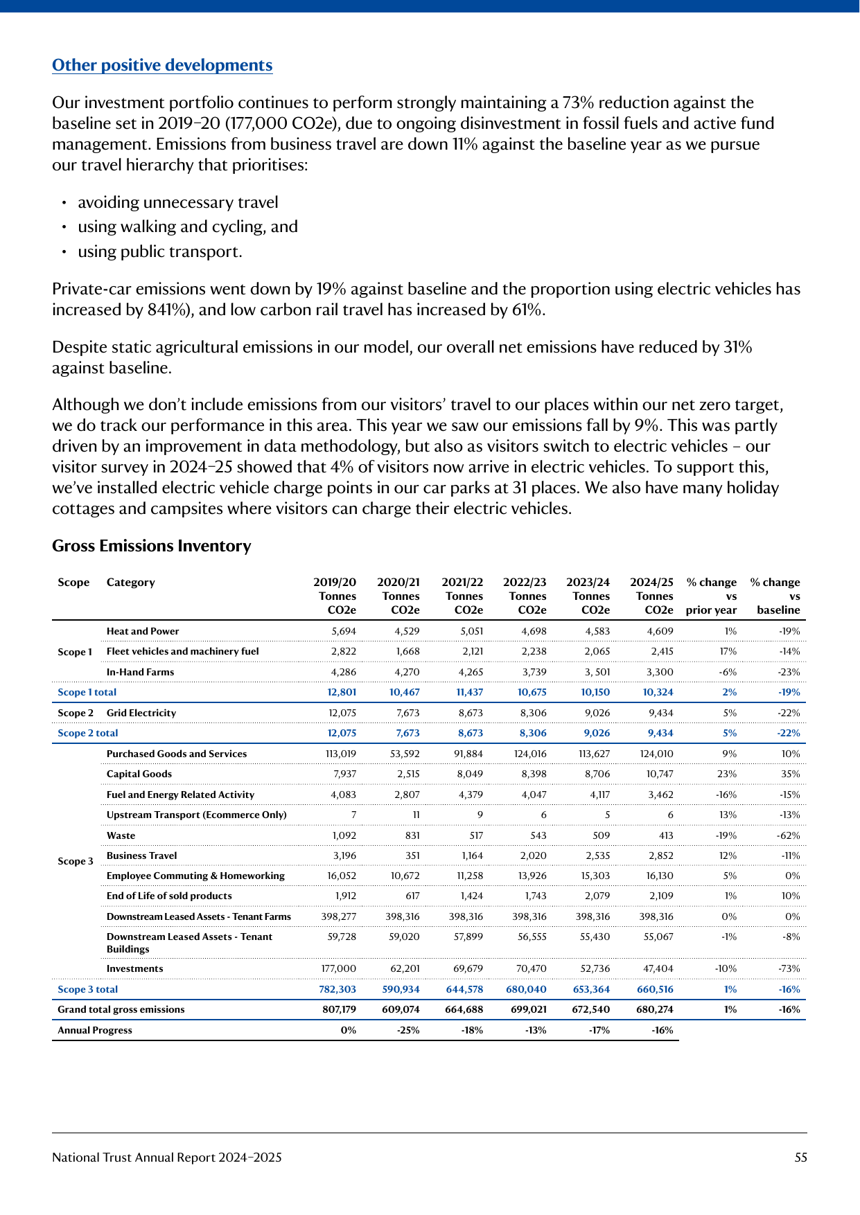 Emissions data extracted from page 55