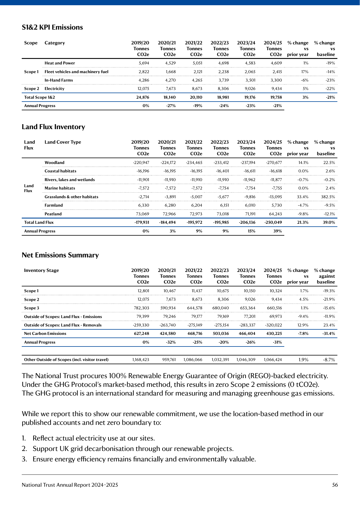 Emissions data extracted from page 56