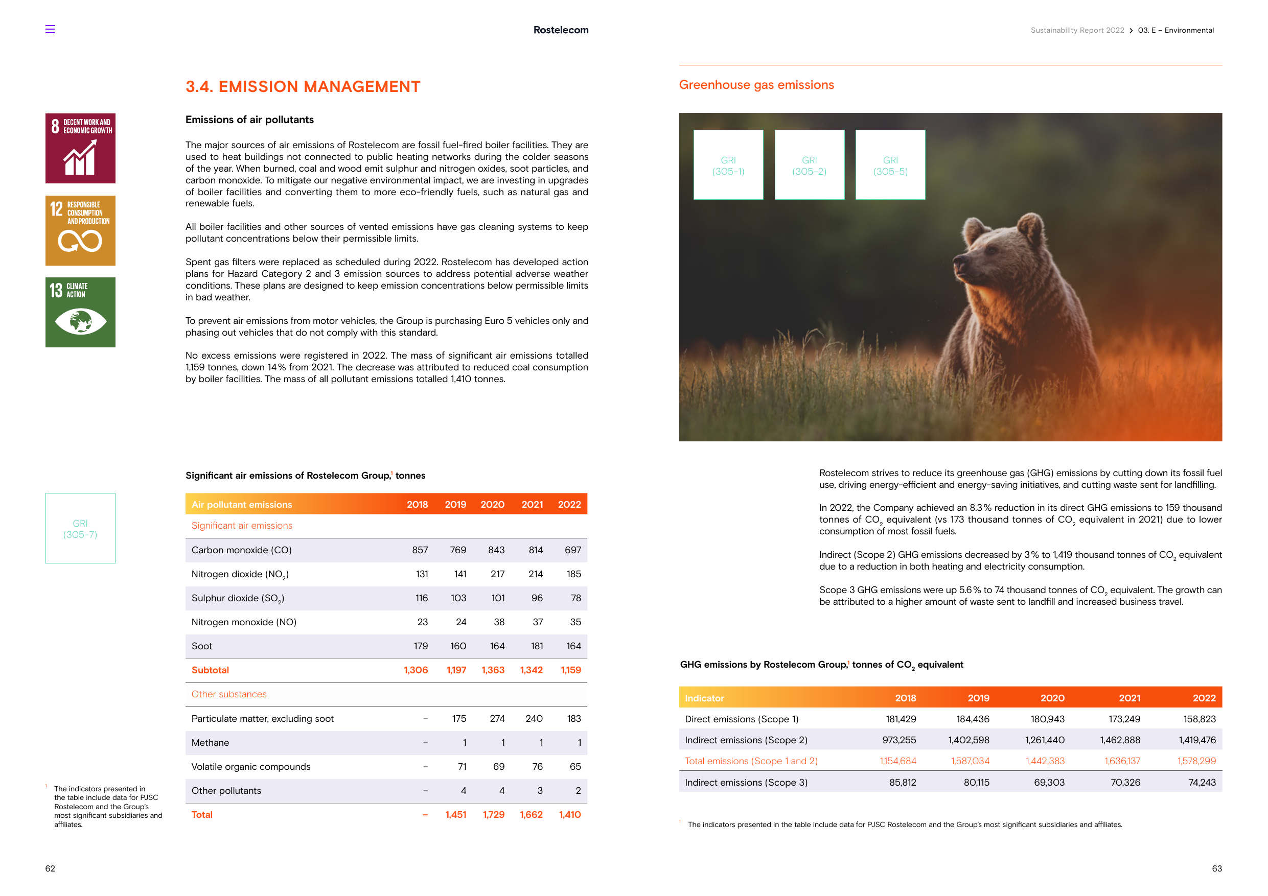 Emissions data extracted from page 31
