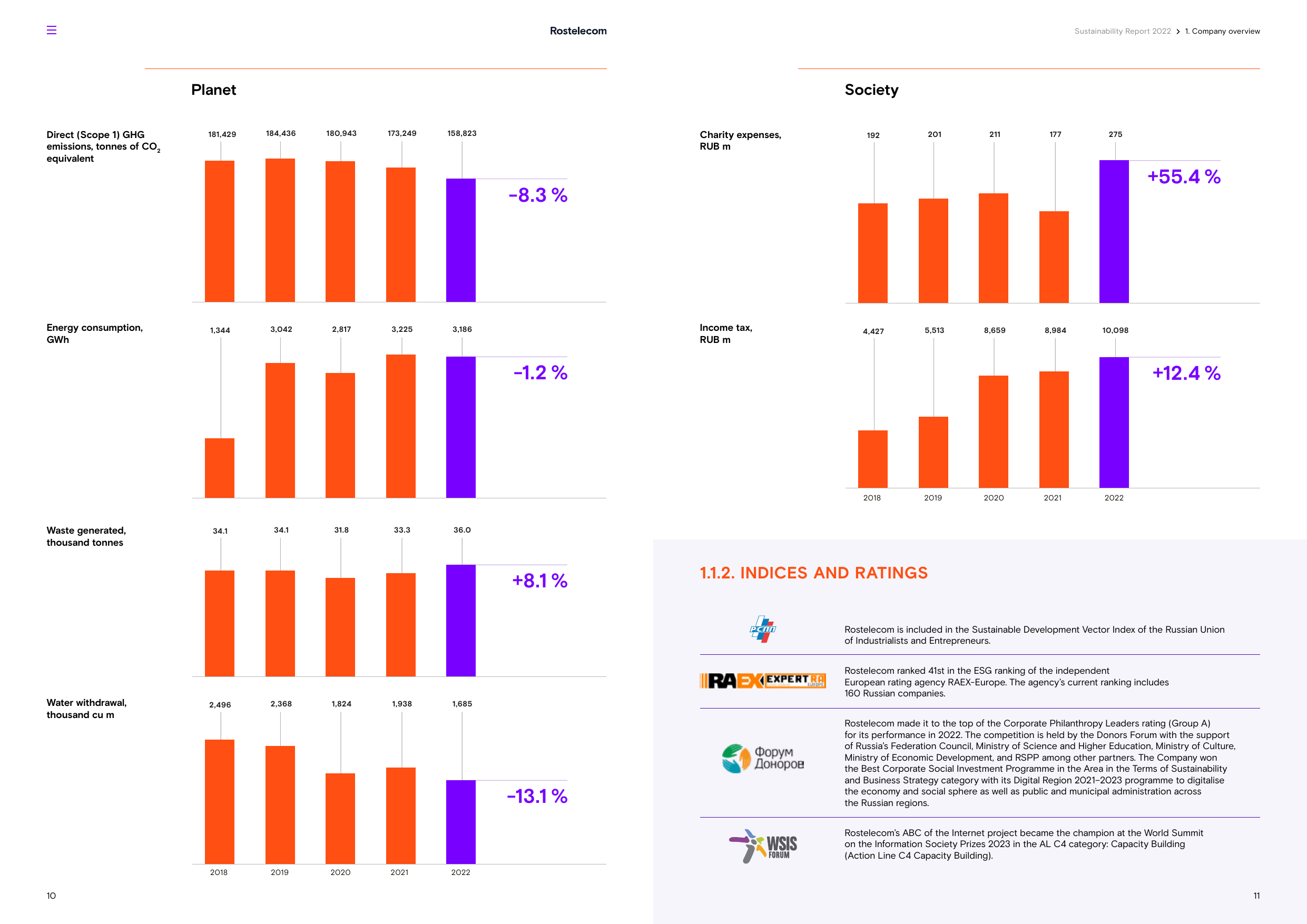 Emissions data extracted from page 5