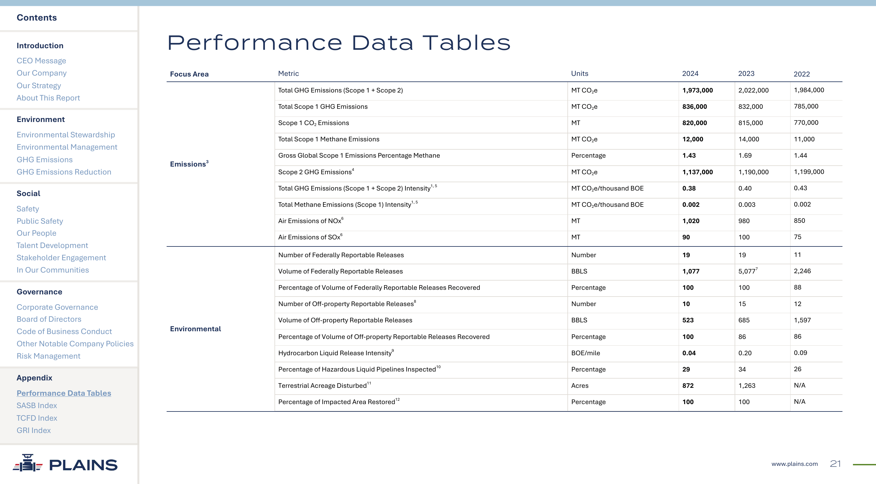 Emissions data extracted from page 27