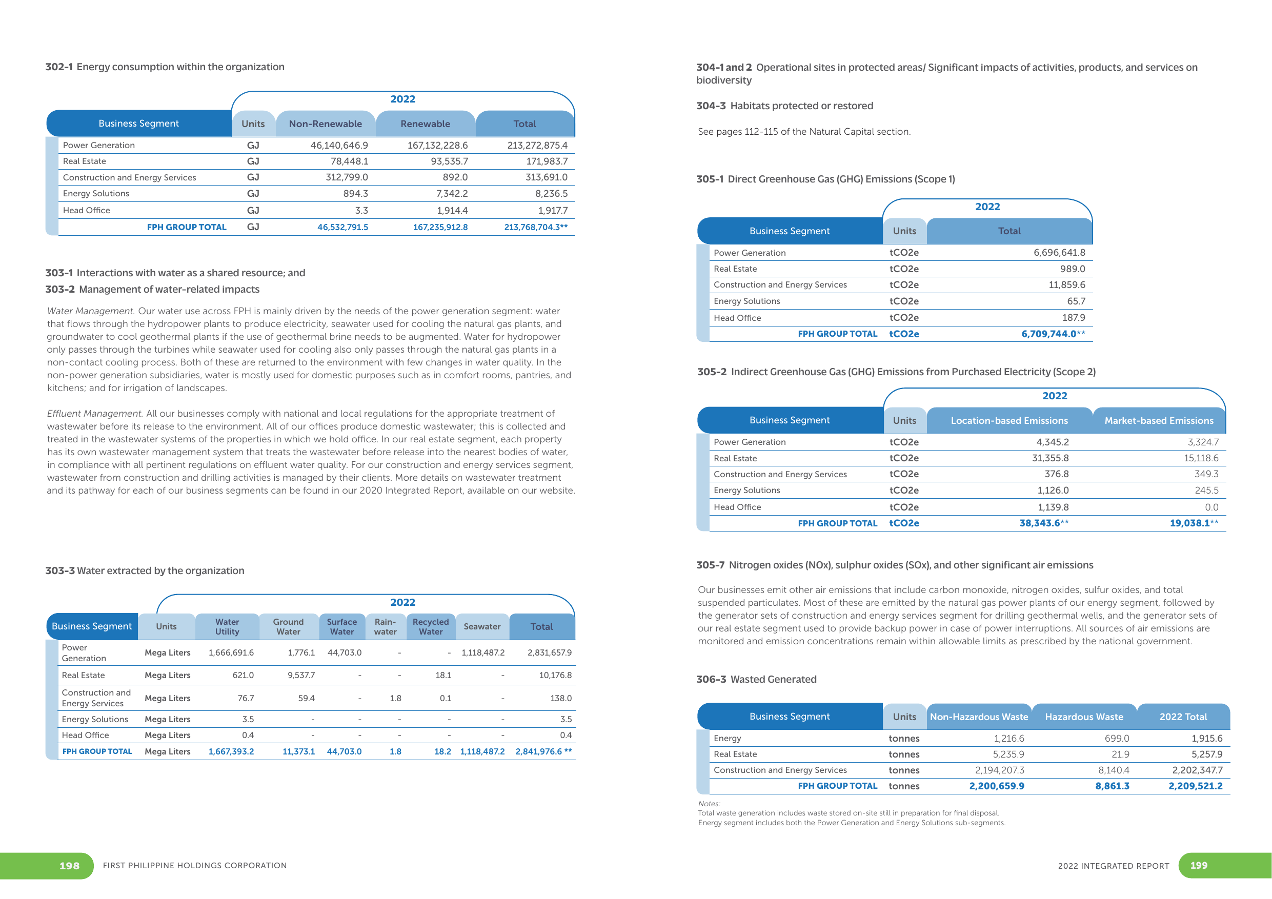Emissions data extracted from page 100