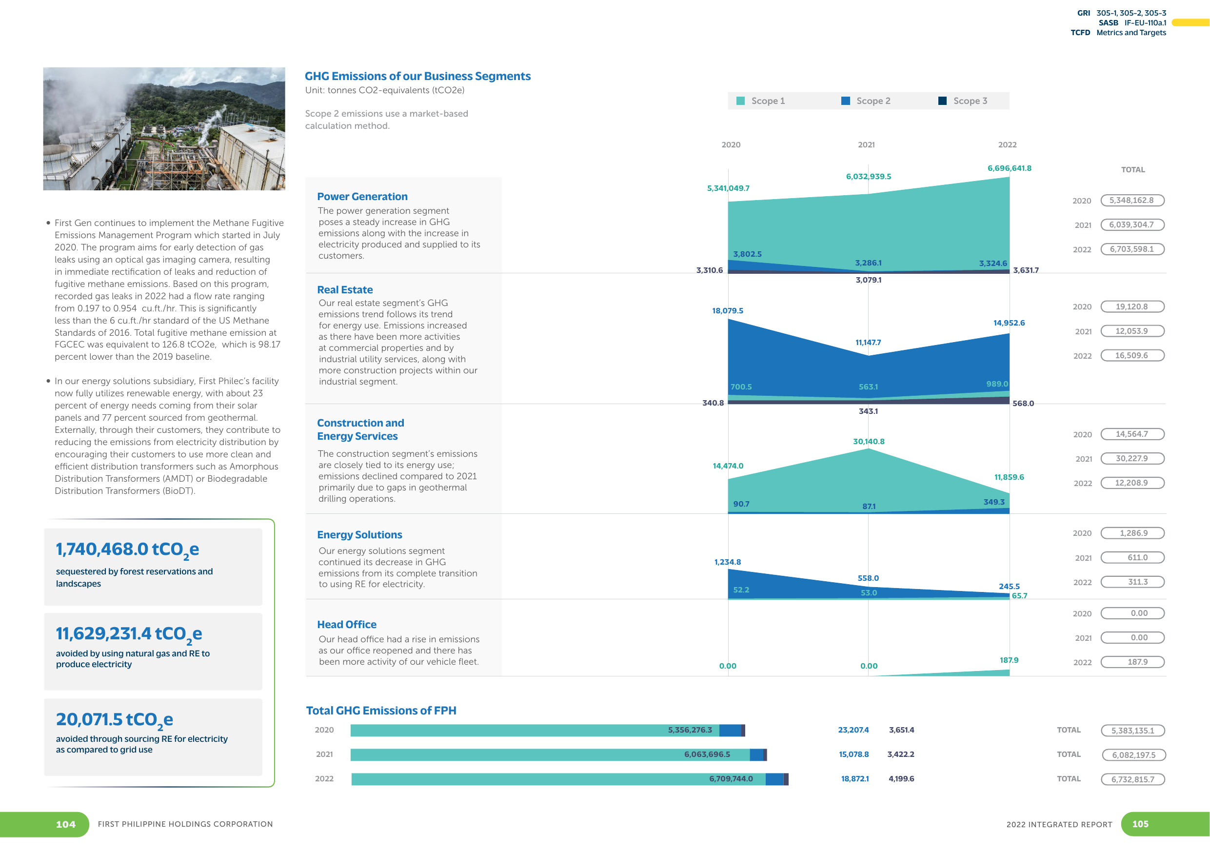 Emissions data extracted from page 53
