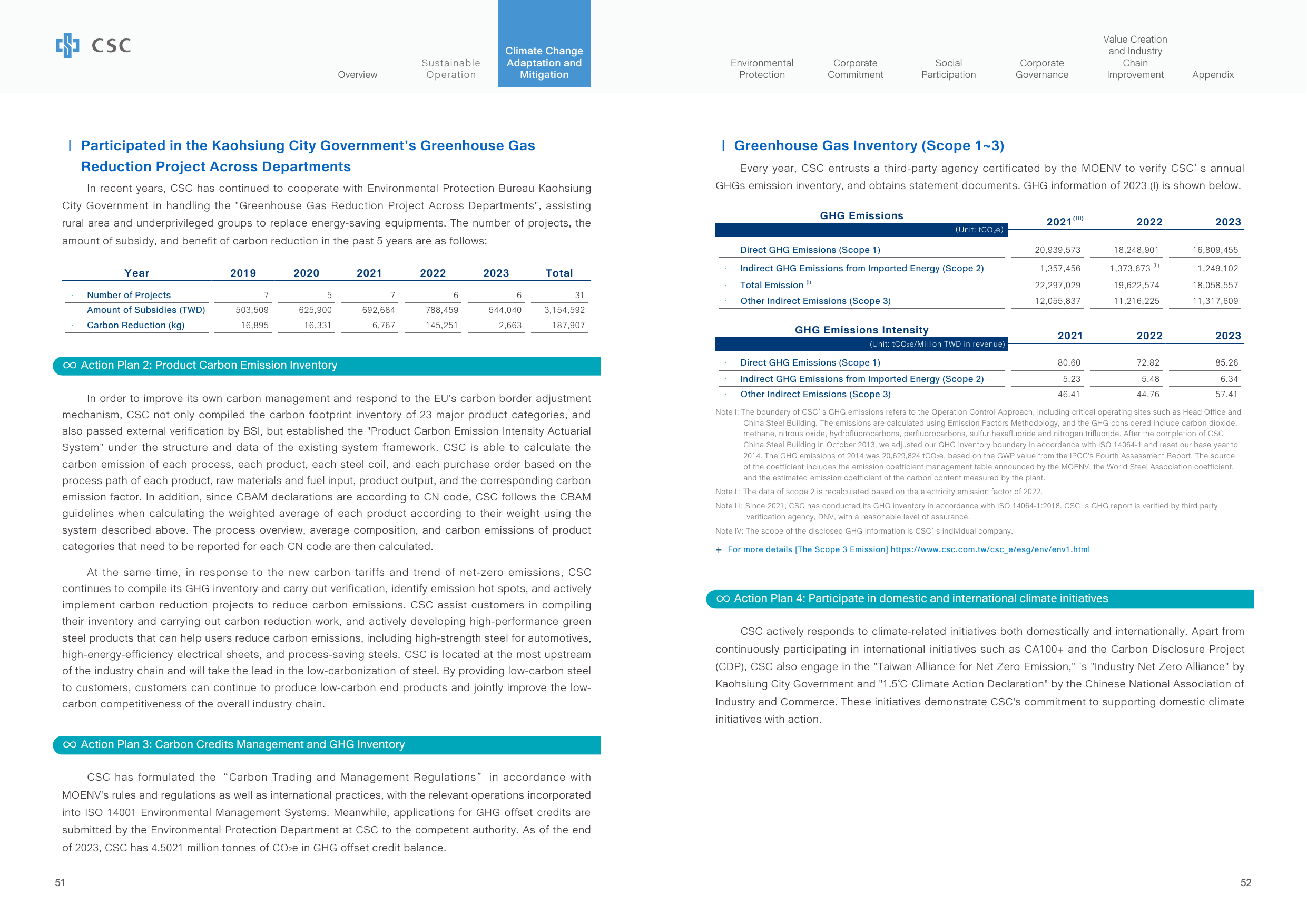 Emissions data extracted from page 28