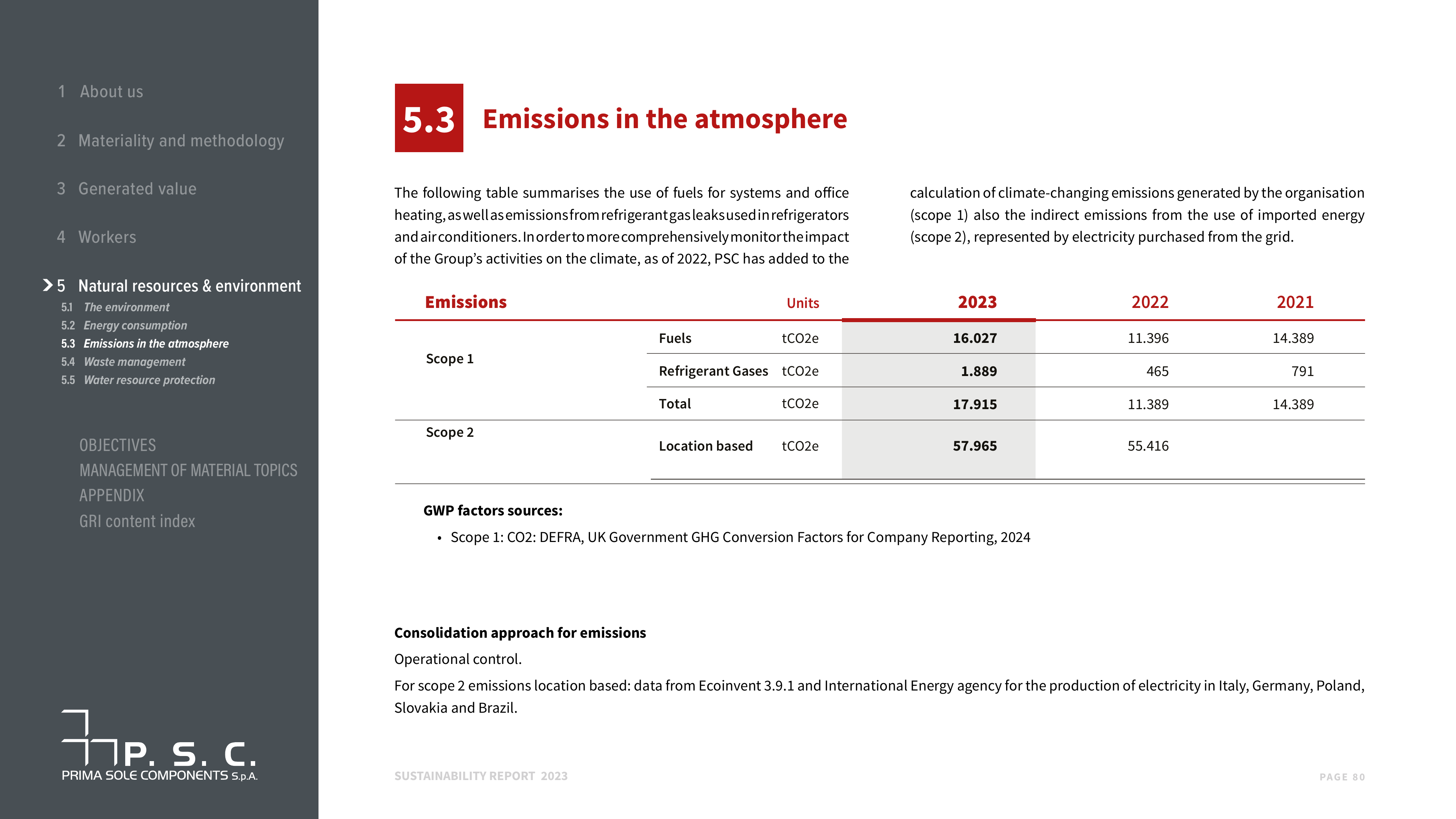 Emissions data extracted from page 80