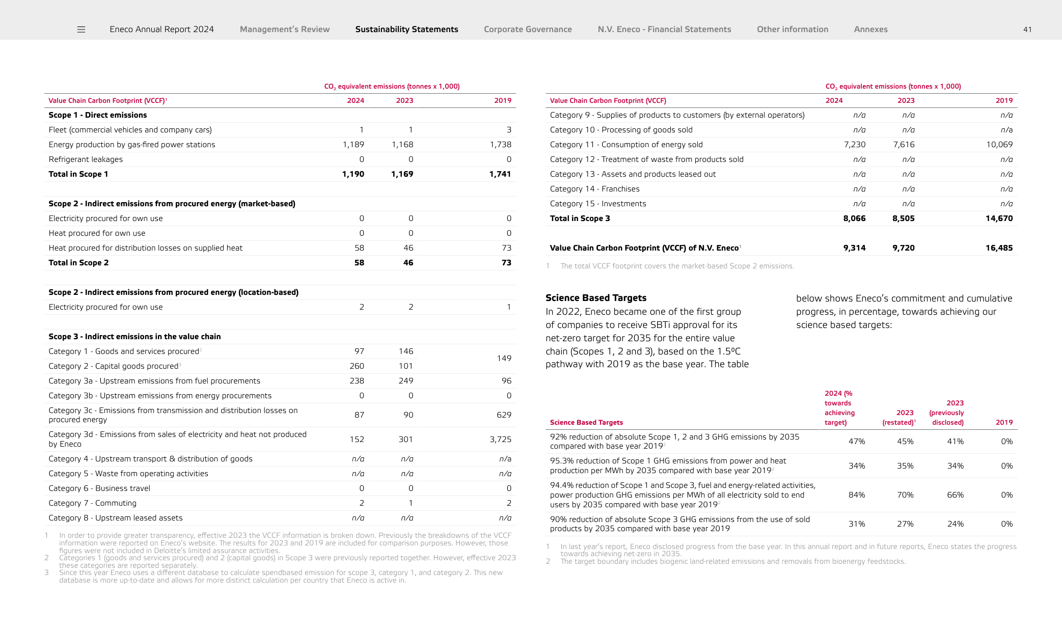 Emissions data extracted from page 42