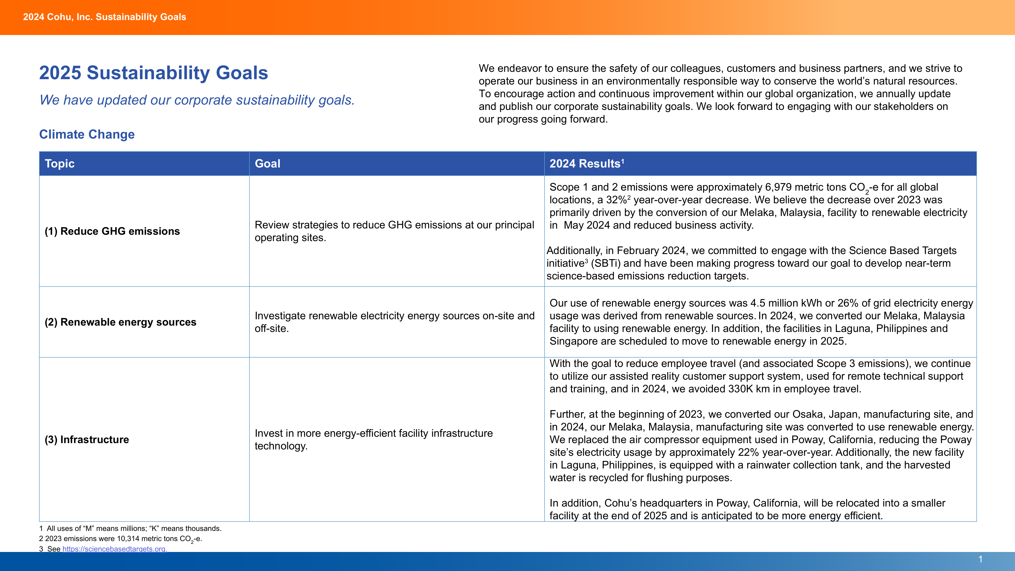 Emissions data extracted from page 2
