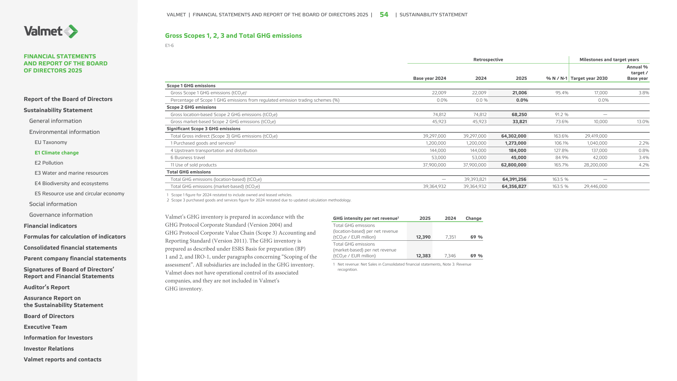 Emissions data extracted from page 55