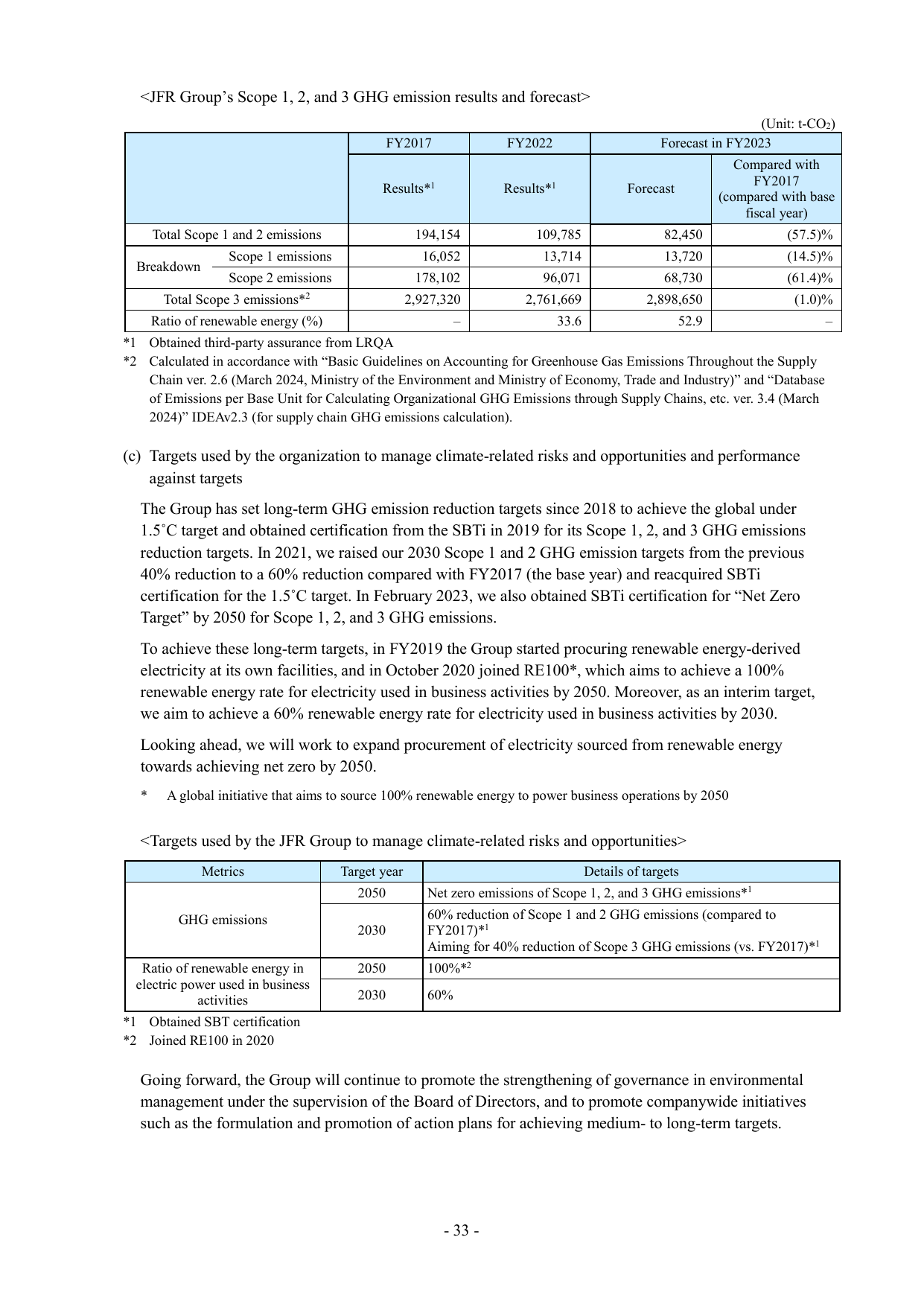 Emissions data extracted from page 33