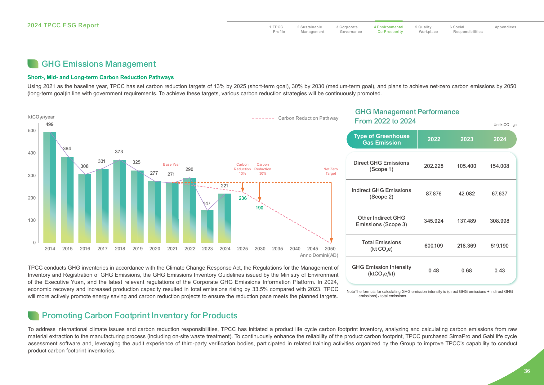 Emissions data extracted from page 36