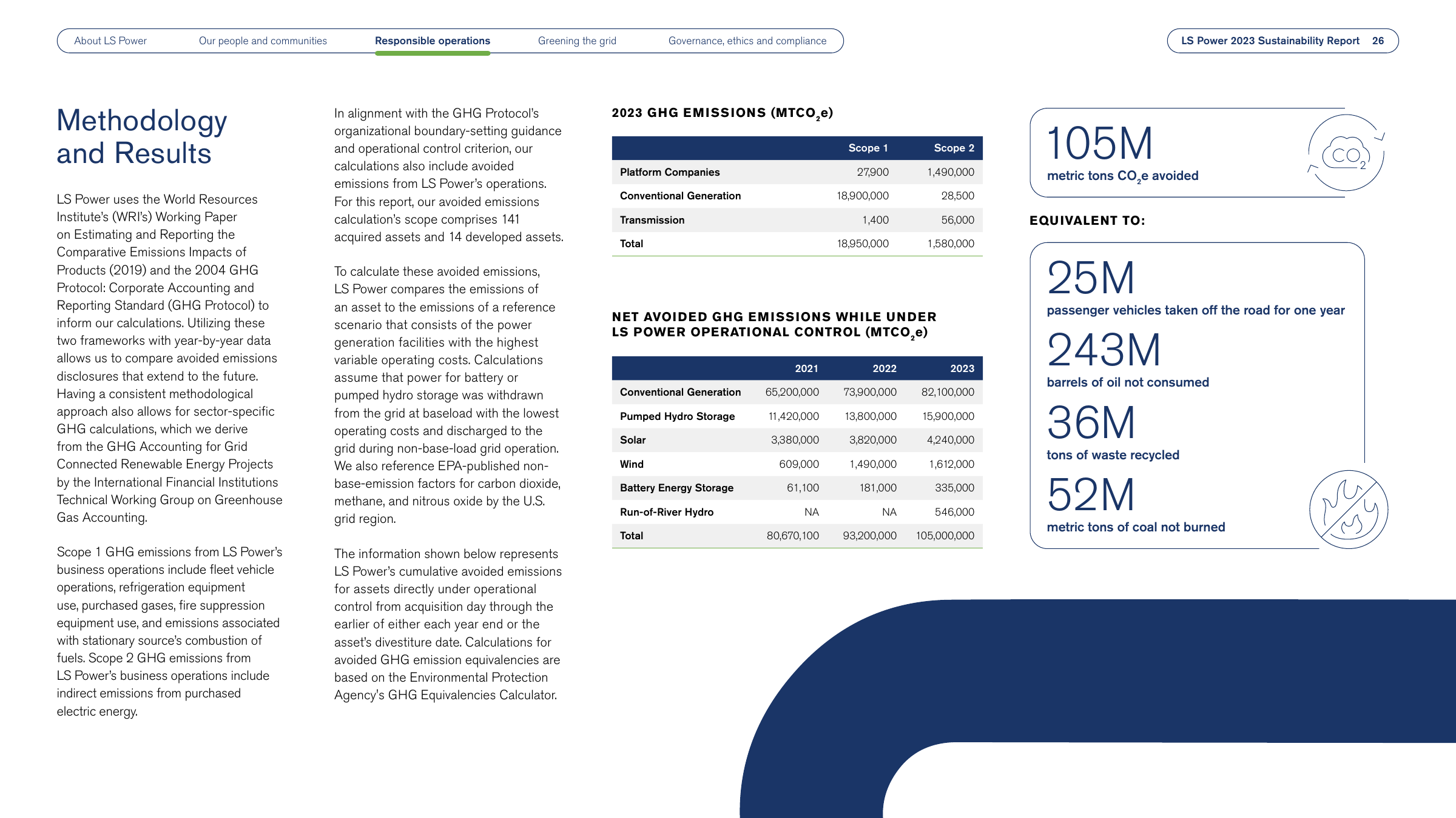 Emissions data extracted from page 26