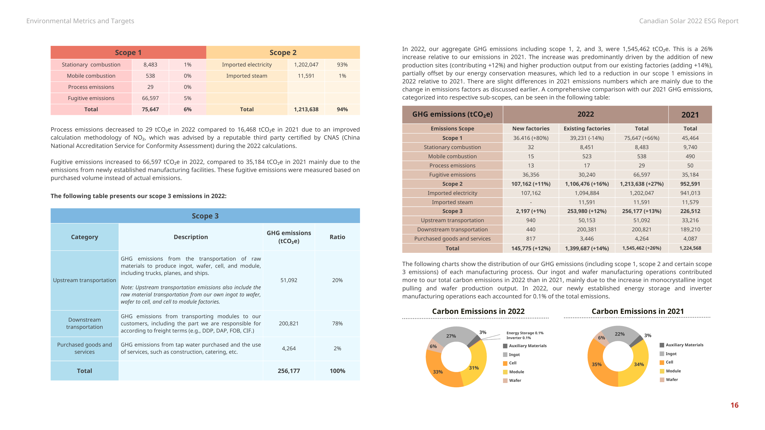 Emissions data extracted from page 16