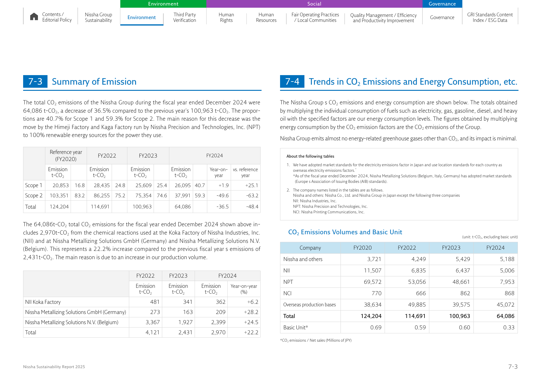 Emissions data extracted from page 32