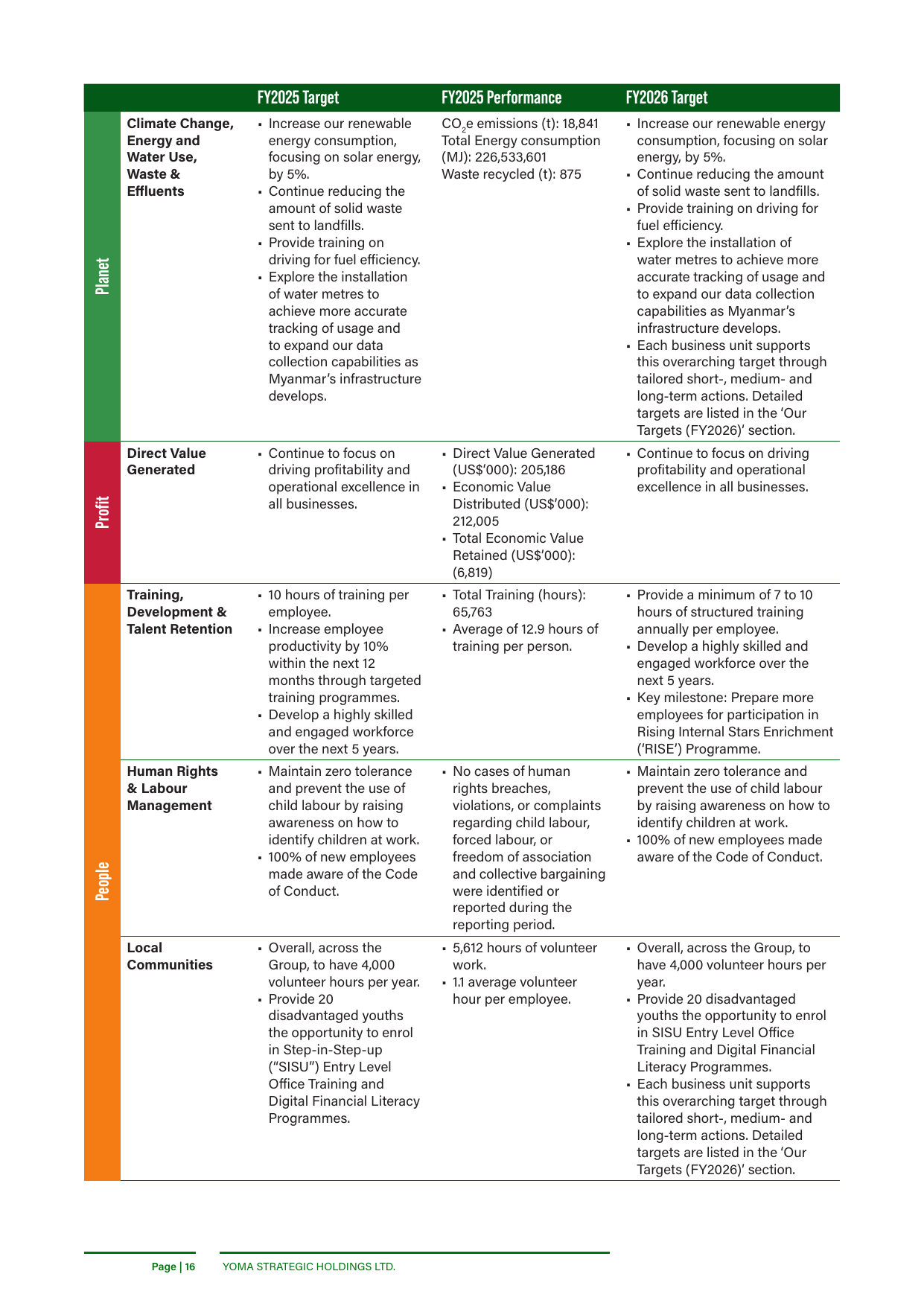 Emissions data extracted from page 19