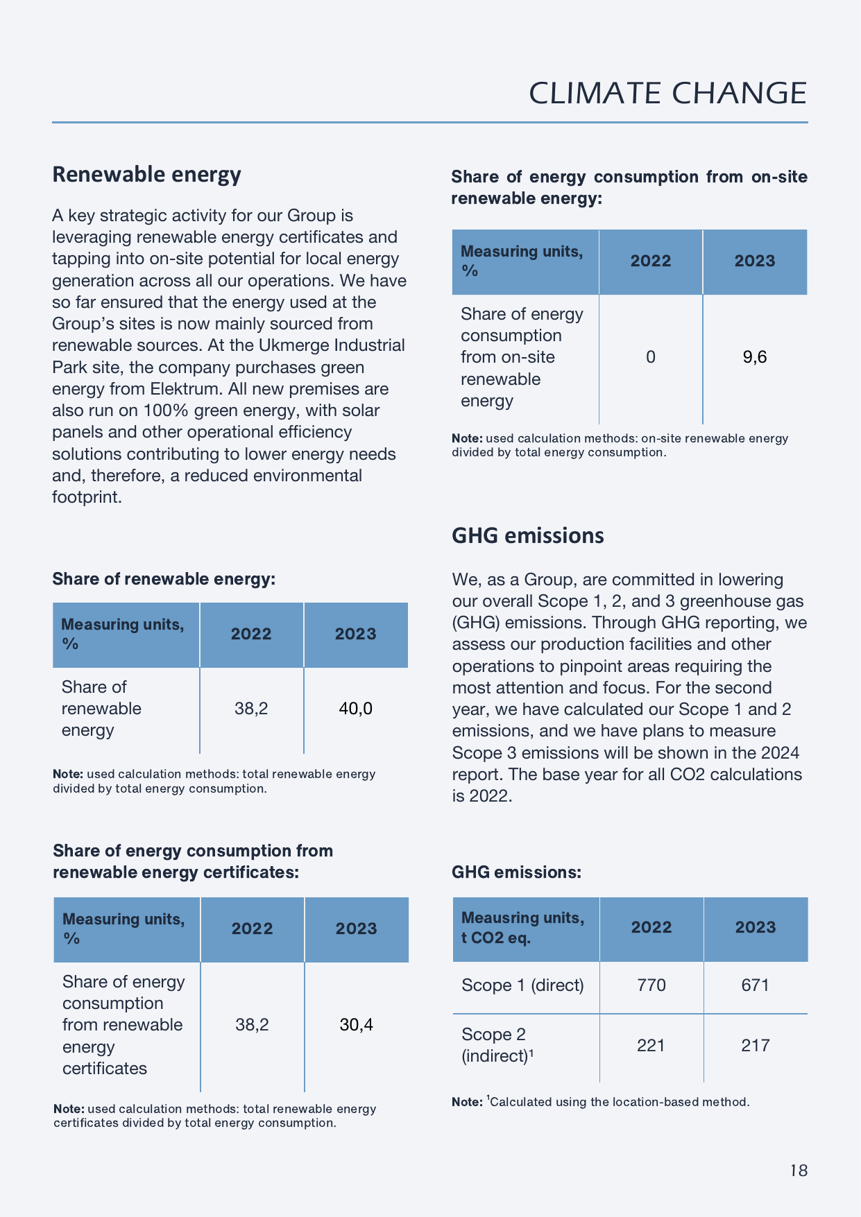 Emissions data extracted from page 18