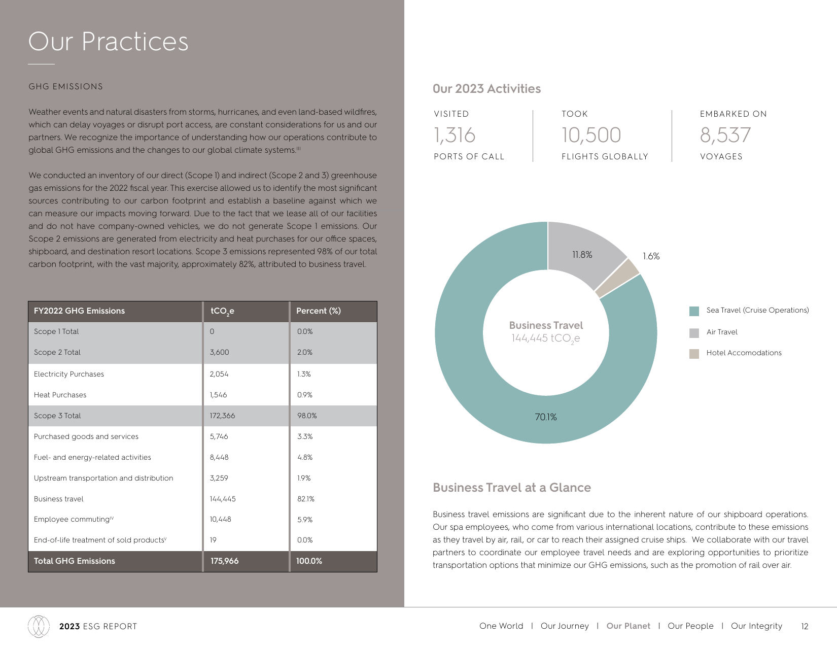 Emissions data extracted from page 12