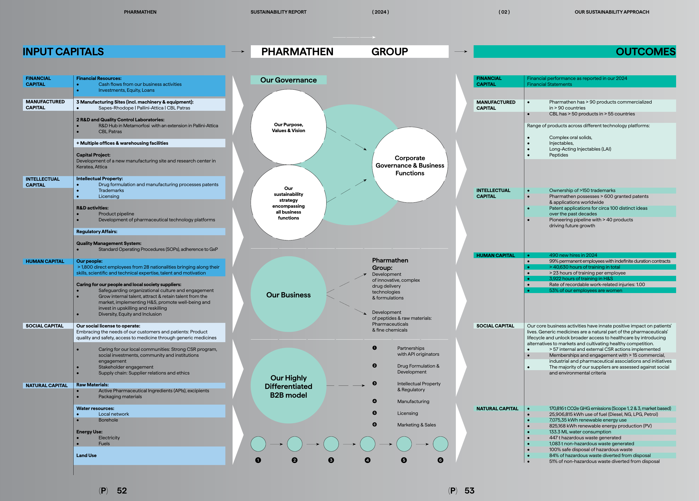 Emissions data extracted from page 27