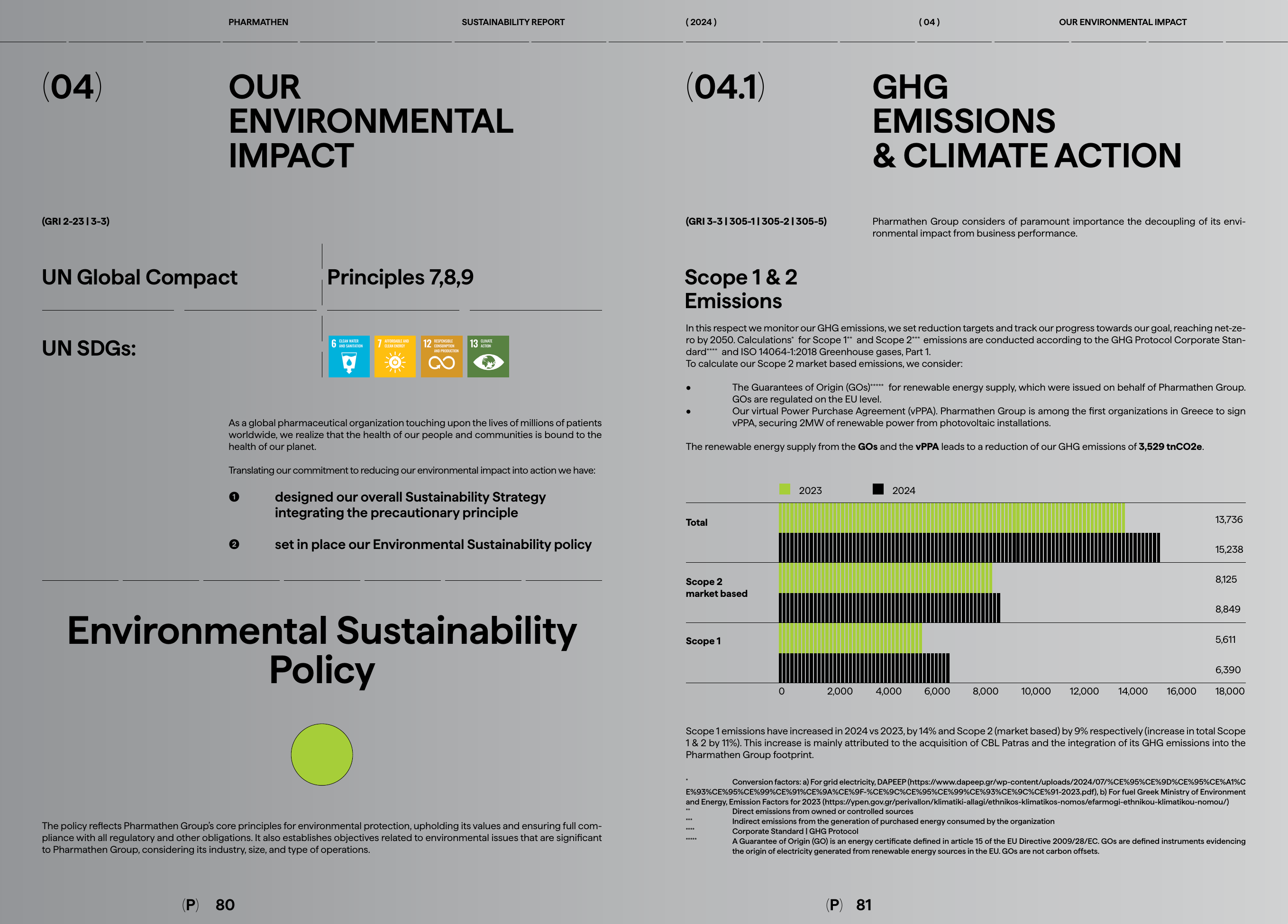 Emissions data extracted from page 41