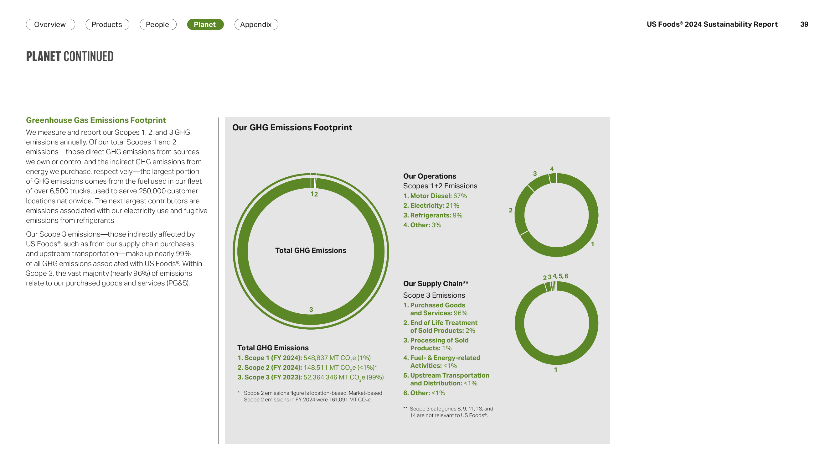 Emissions data extracted from page 39