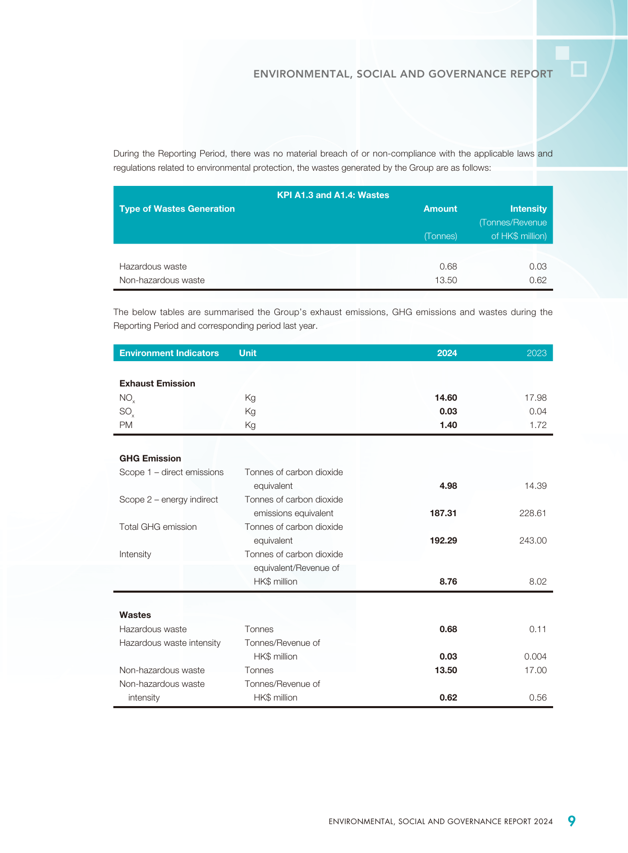 Emissions data extracted from page 10